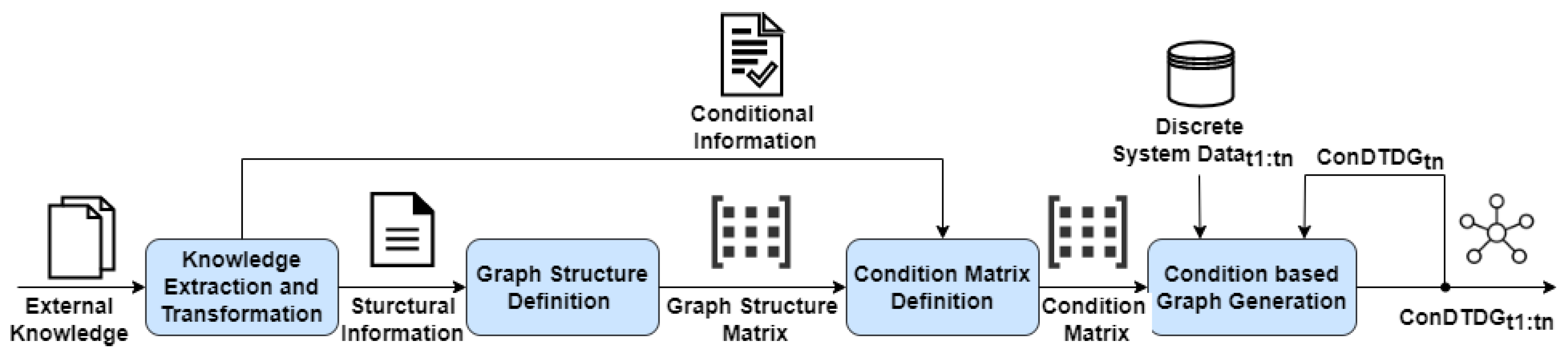 Applsci 15 11354 g003
