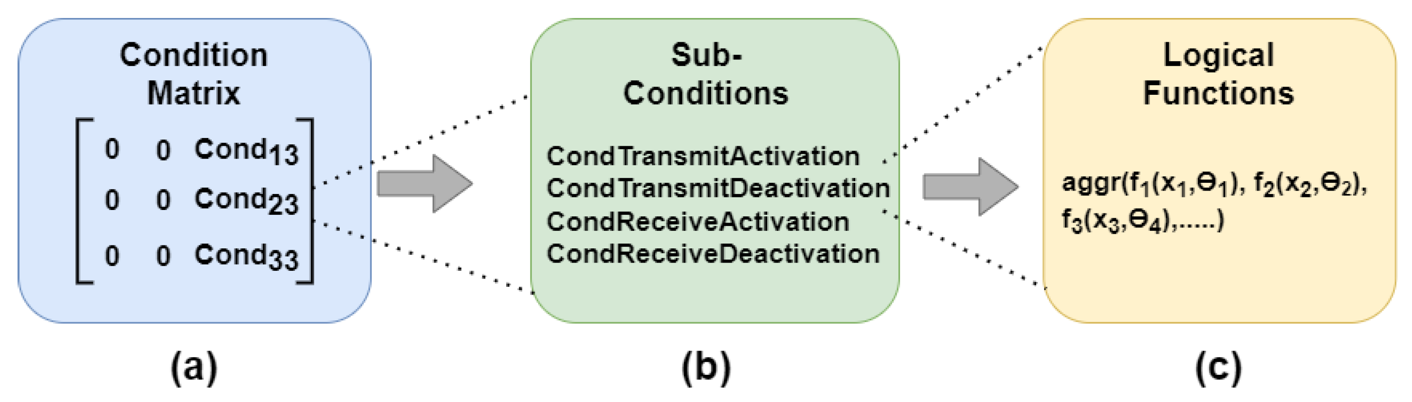 Applsci 15 11354 g004