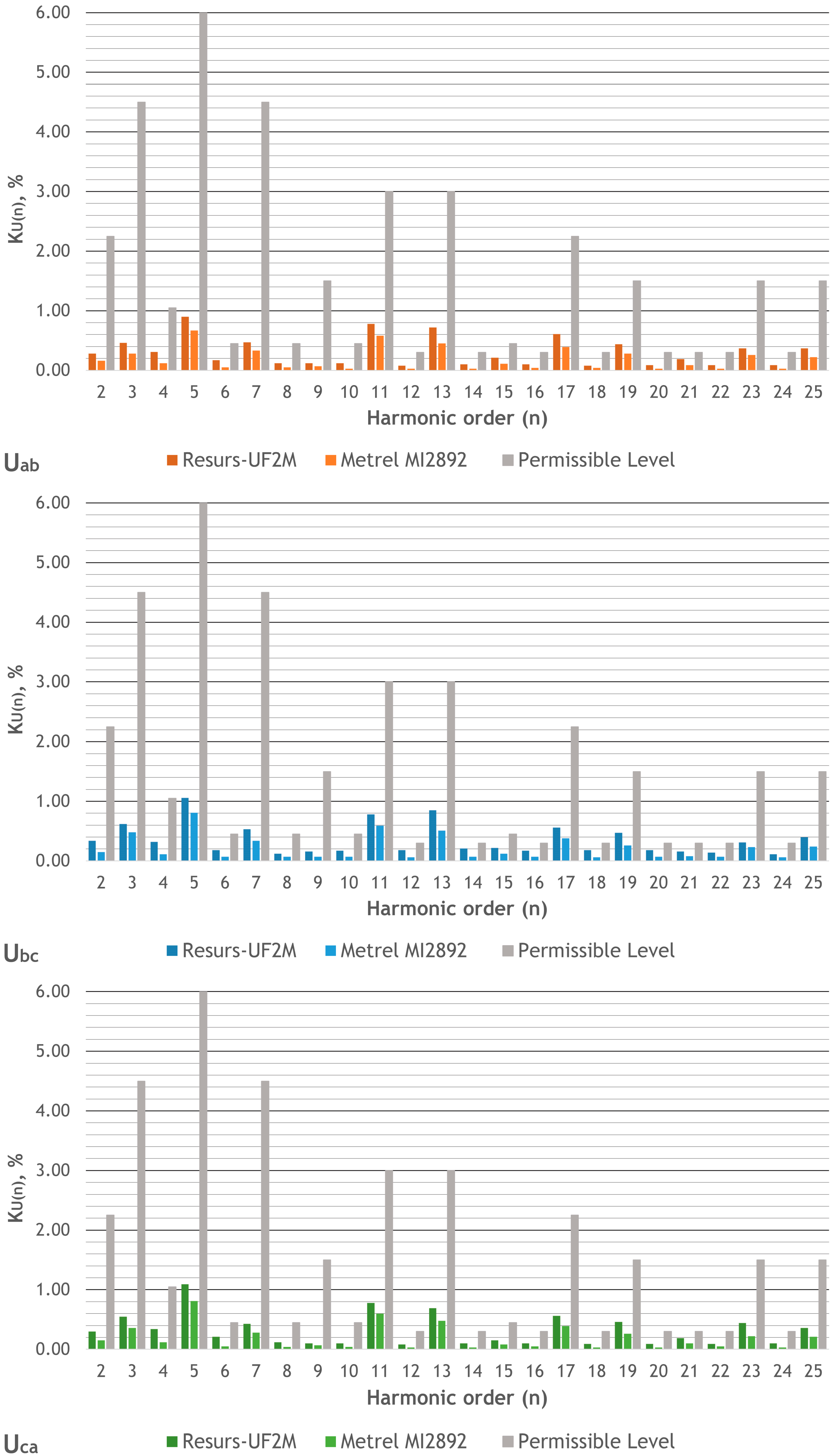 Applsci 15 11355 g003