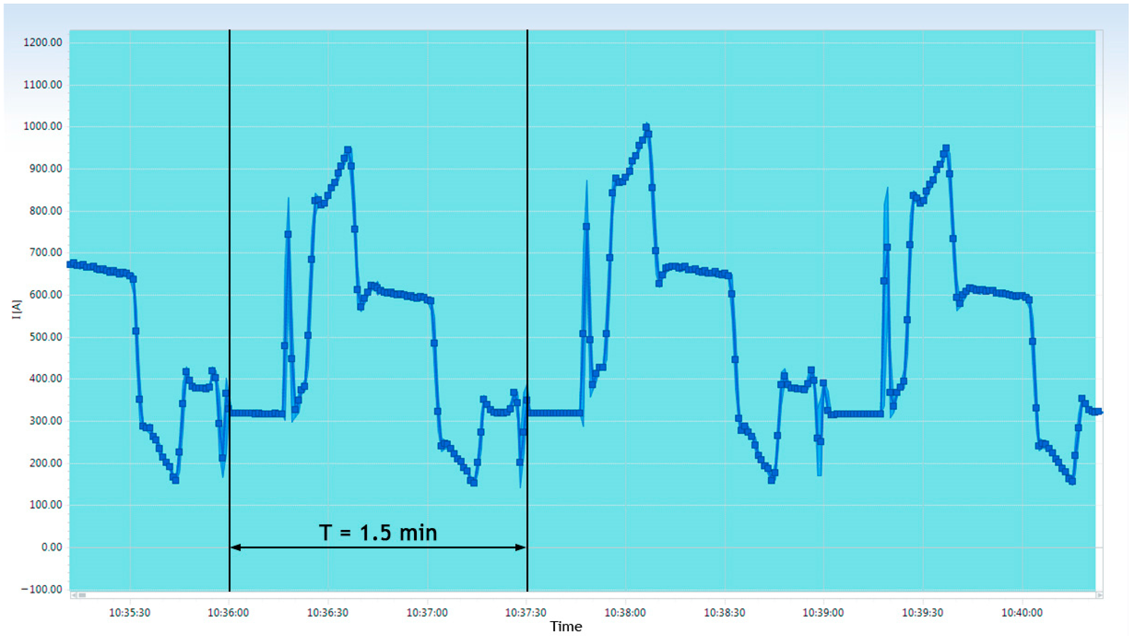 Applsci 15 11355 g014