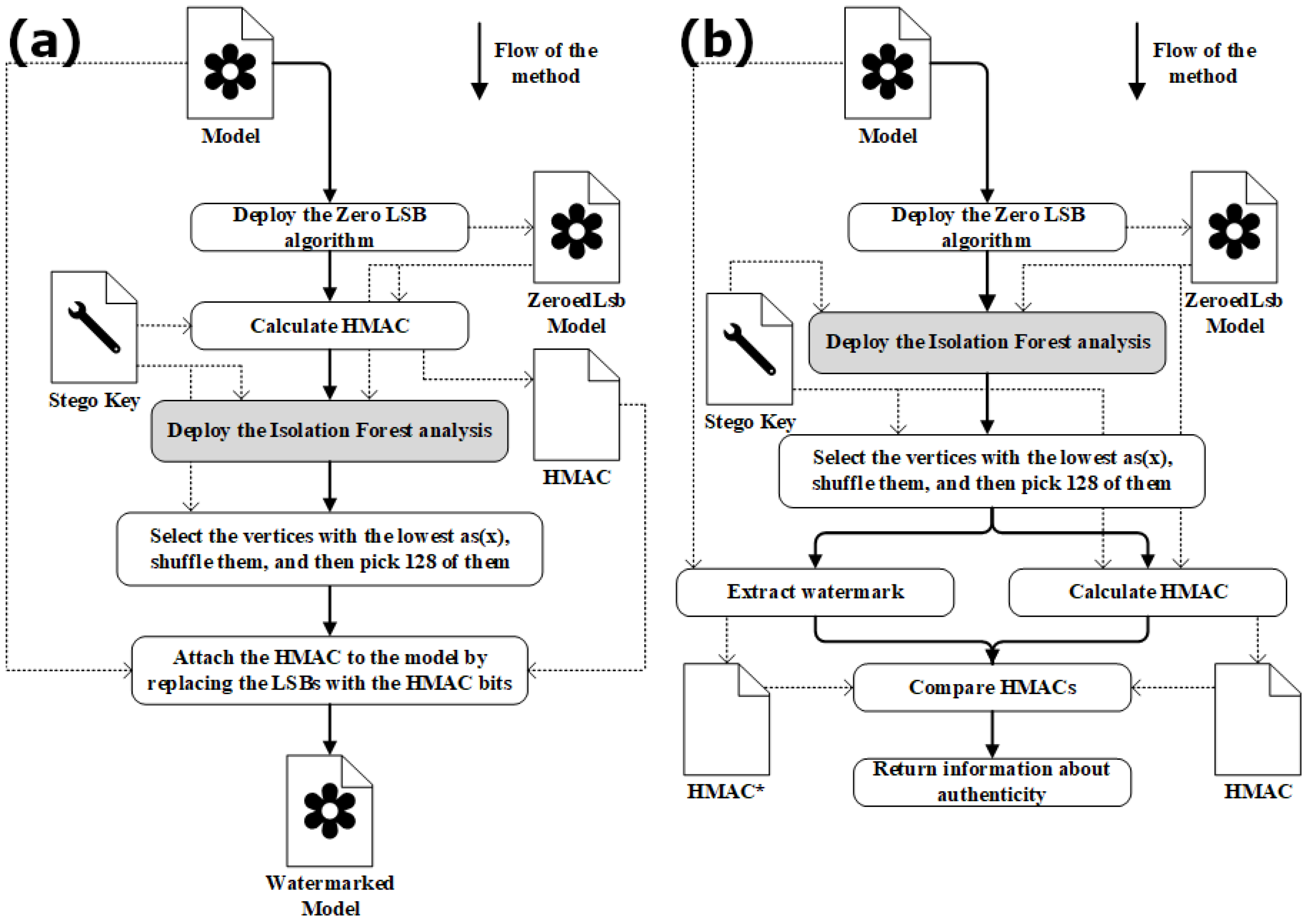 Applsci 15 11364 g003
