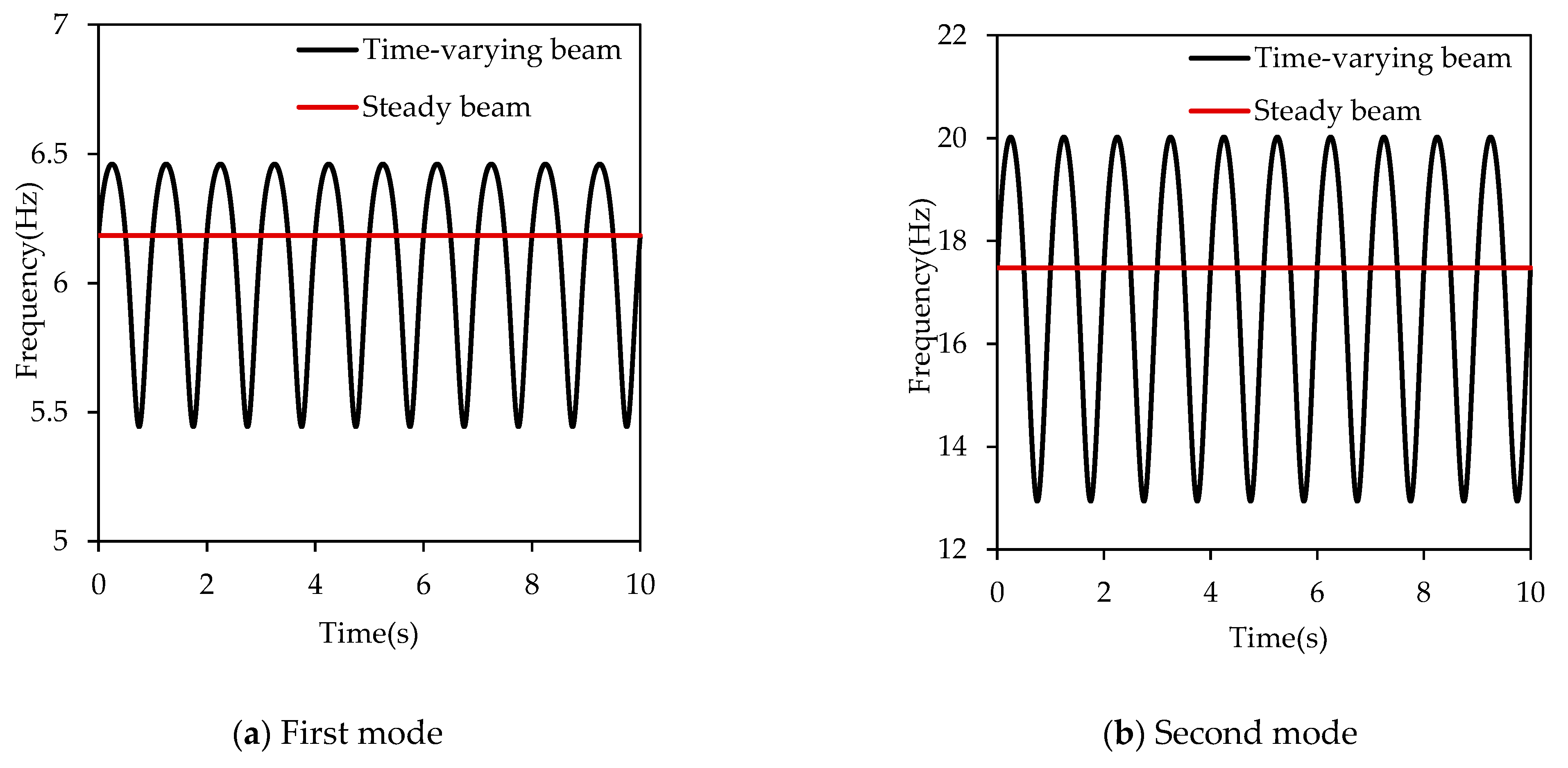 Applsci 15 11365 g004a Applsci 15 11365 g004a