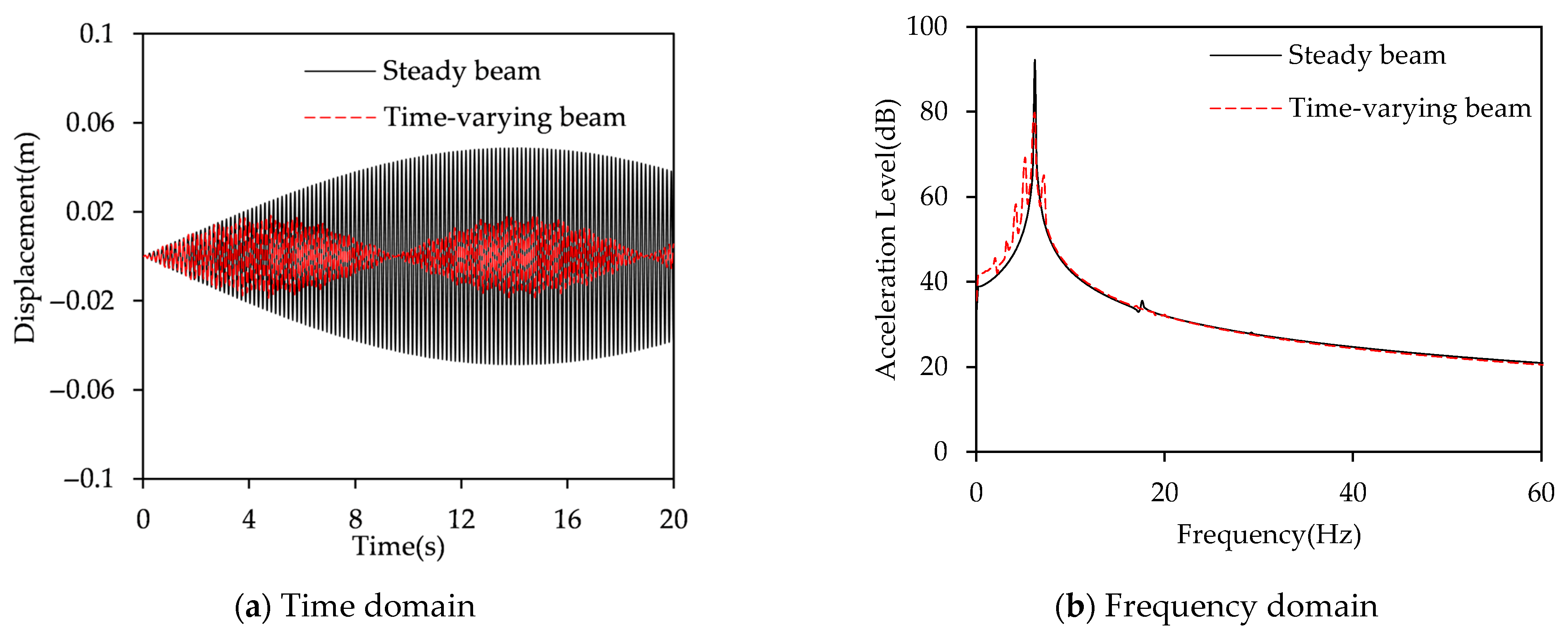 Applsci 15 11365 g006 Applsci 15 11365 g006