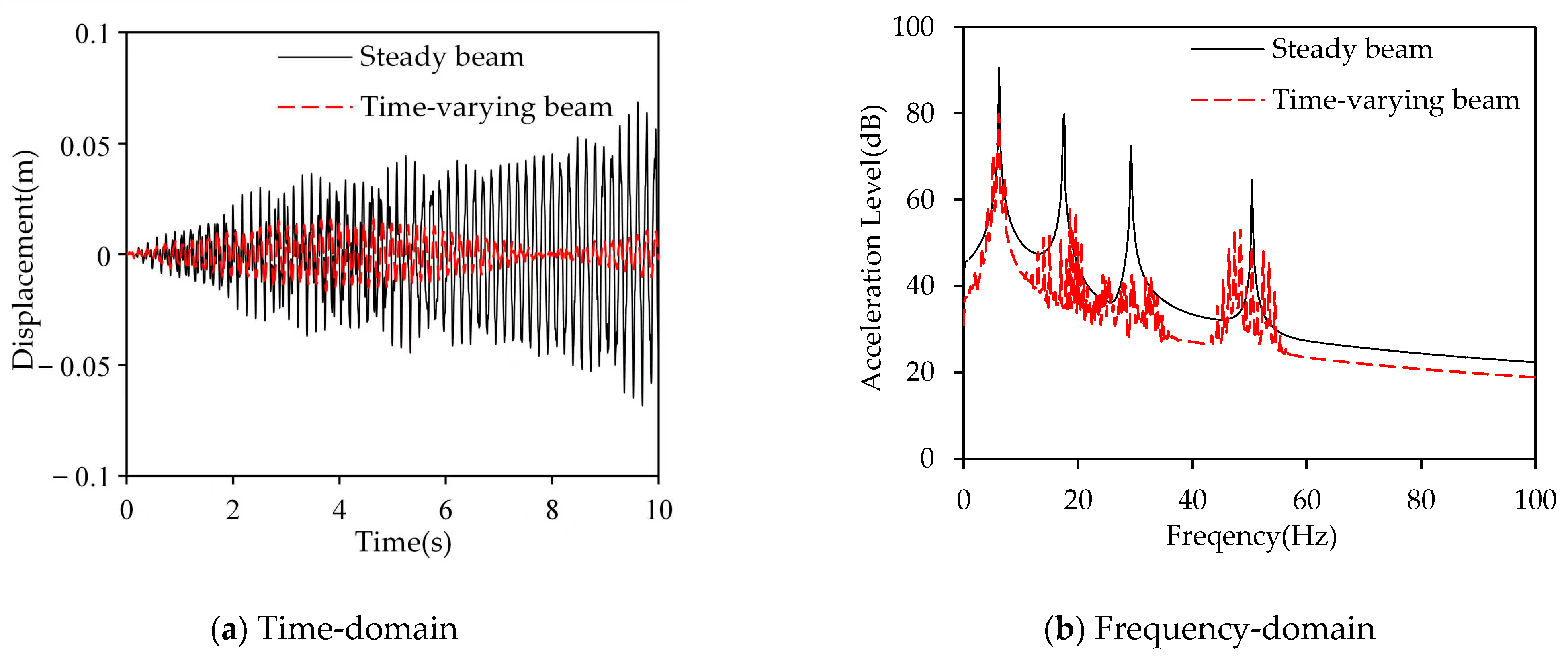 Applsci 15 11365 g007 Applsci 15 11365 g007