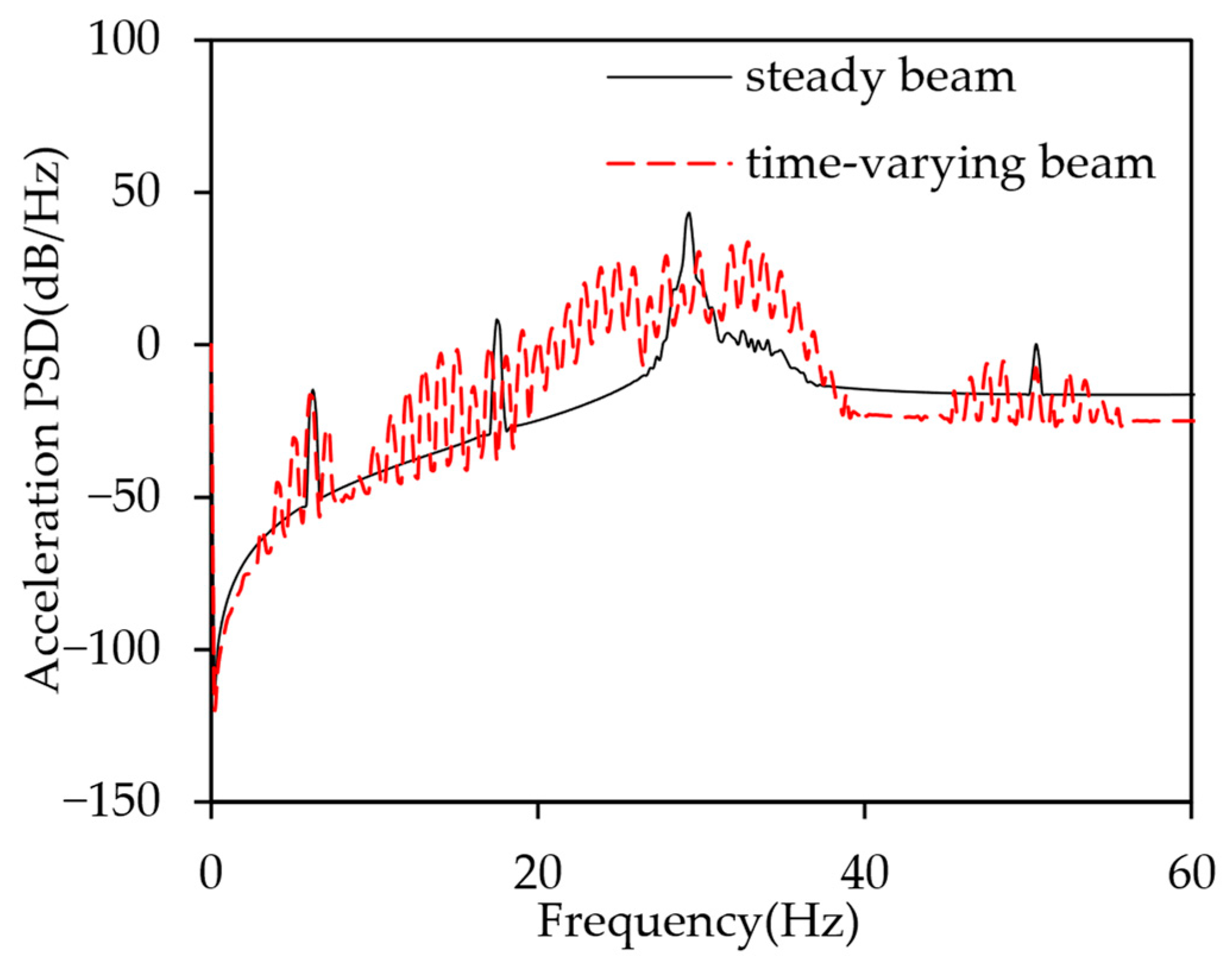 Applsci 15 11365 g011 Applsci 15 11365 g011