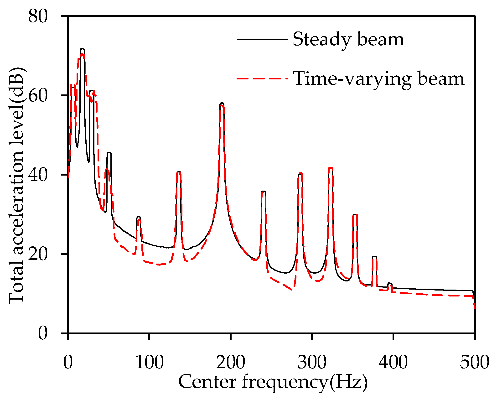 Applsci 15 11365 g014 Applsci 15 11365 g014