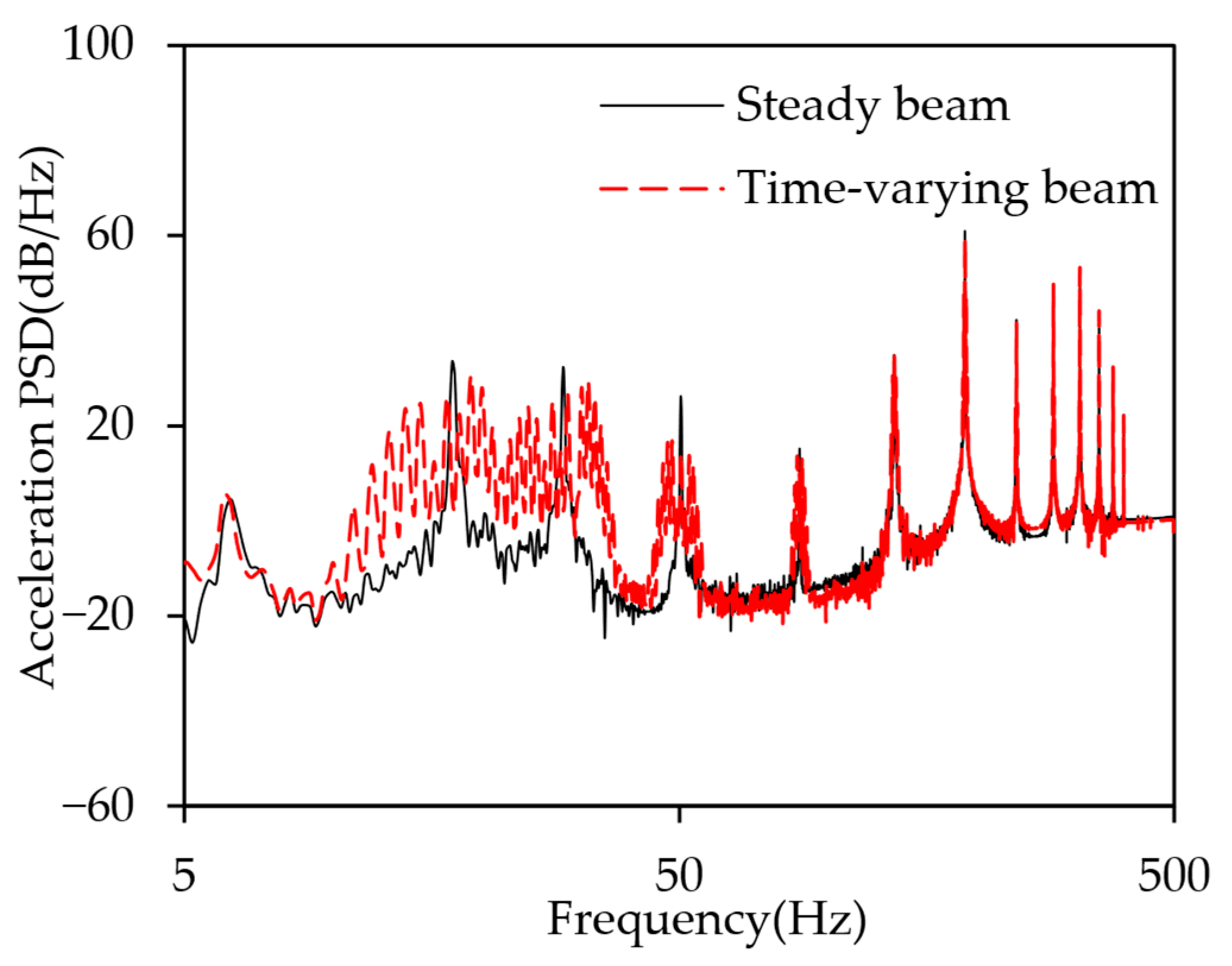 Applsci 15 11365 g015 Applsci 15 11365 g015