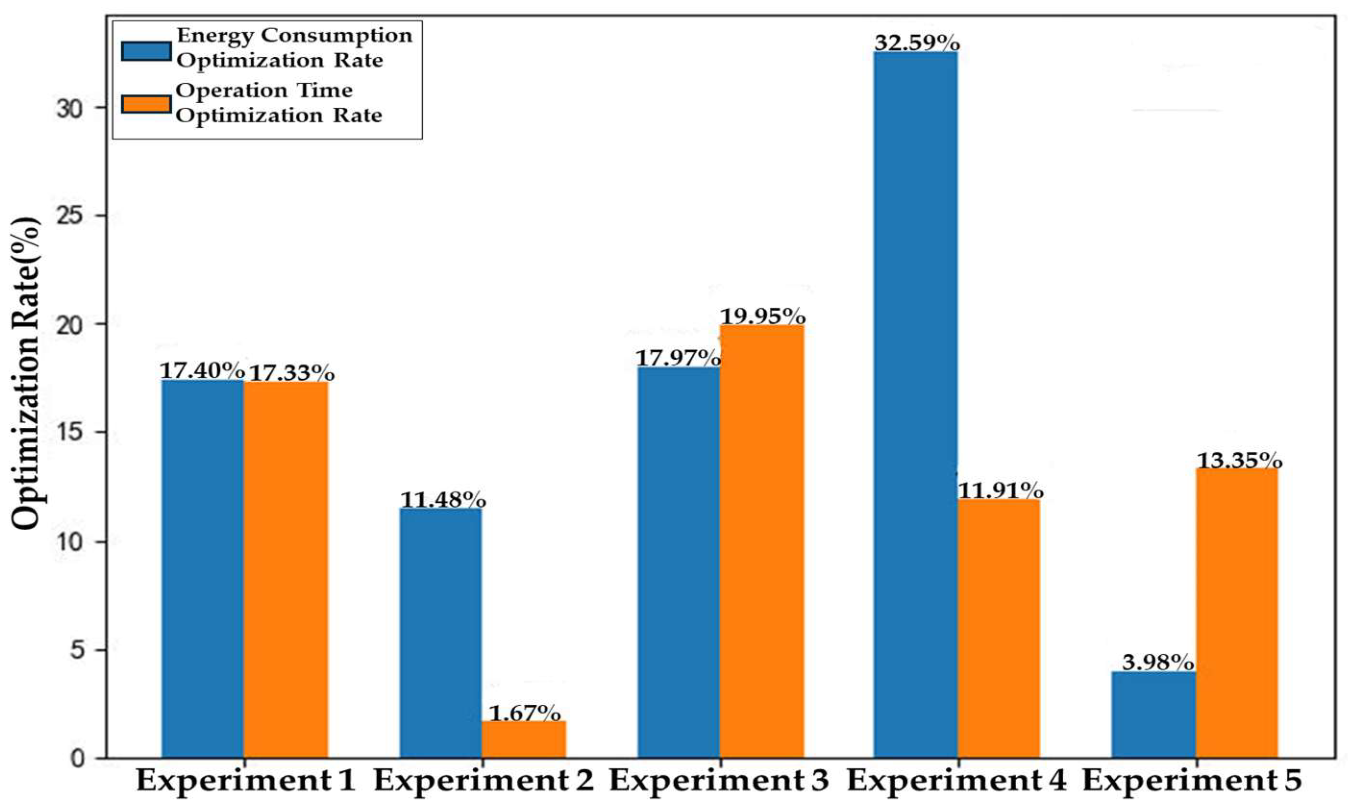 Applsci 15 11367 g017