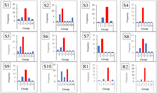Pre-Determining the Optimal Number of Clusters for k-Means Clustering ...