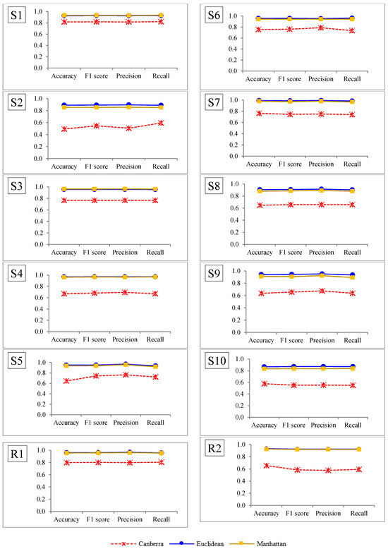 Pre-Determining the Optimal Number of Clusters for k-Means Clustering ...