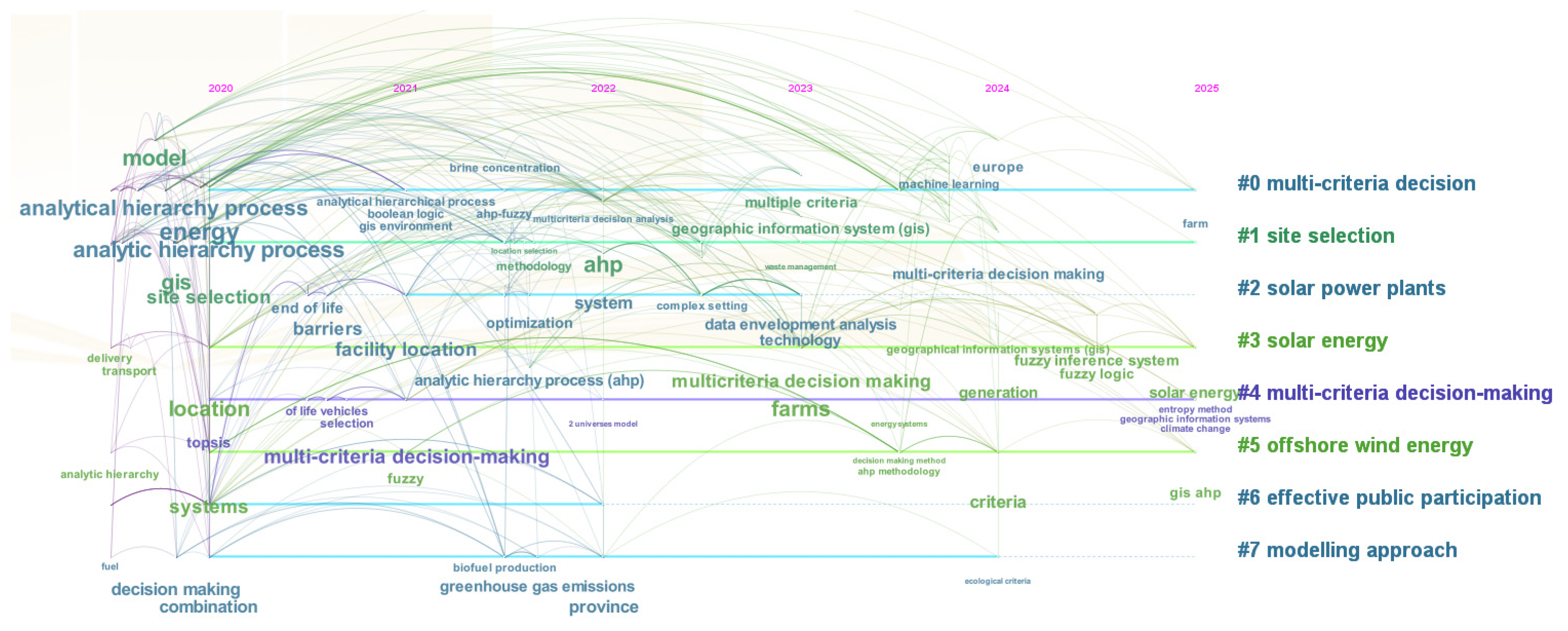 Applsci 15 11379 g002