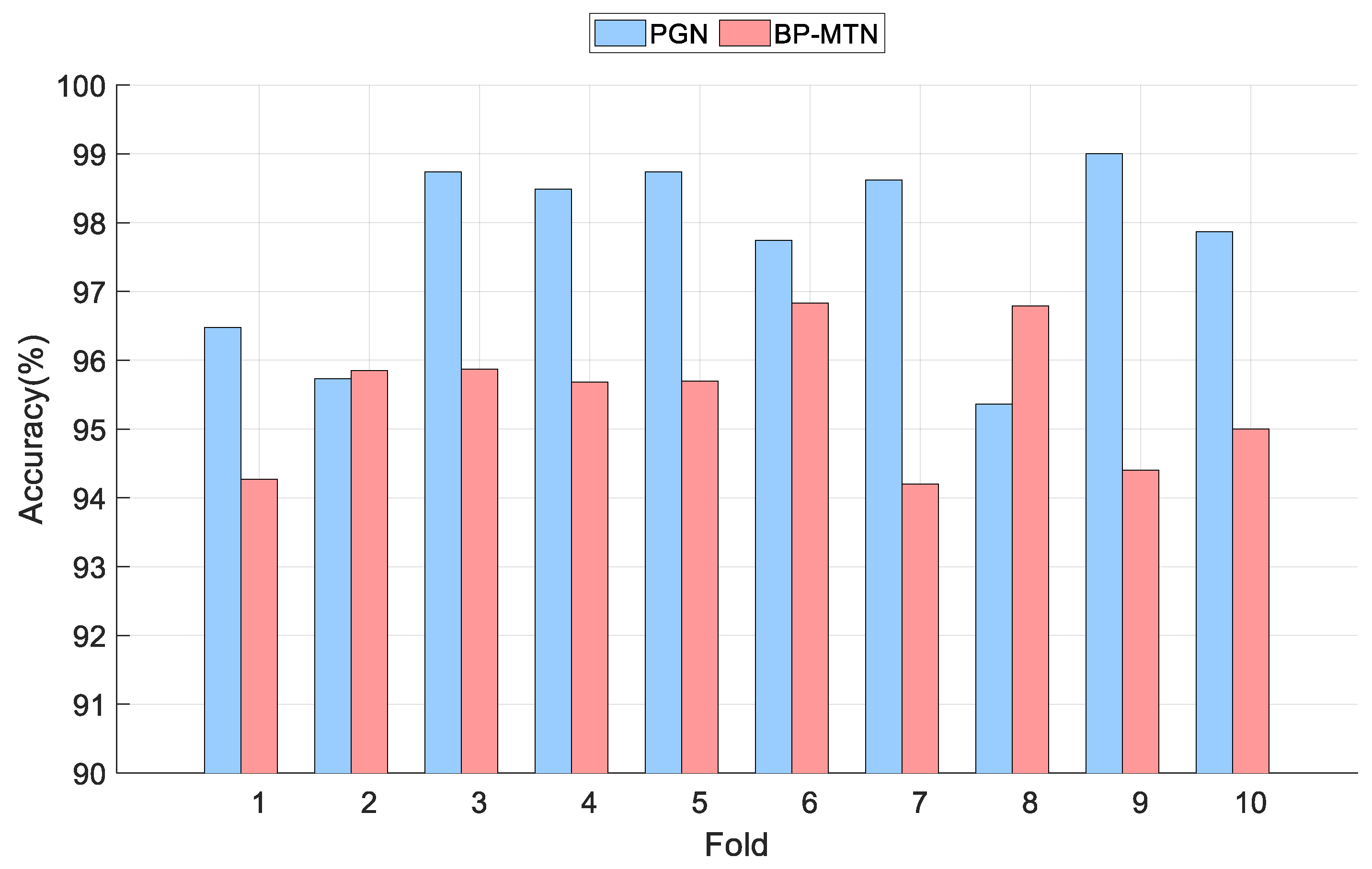 Applsci 15 11384 g007