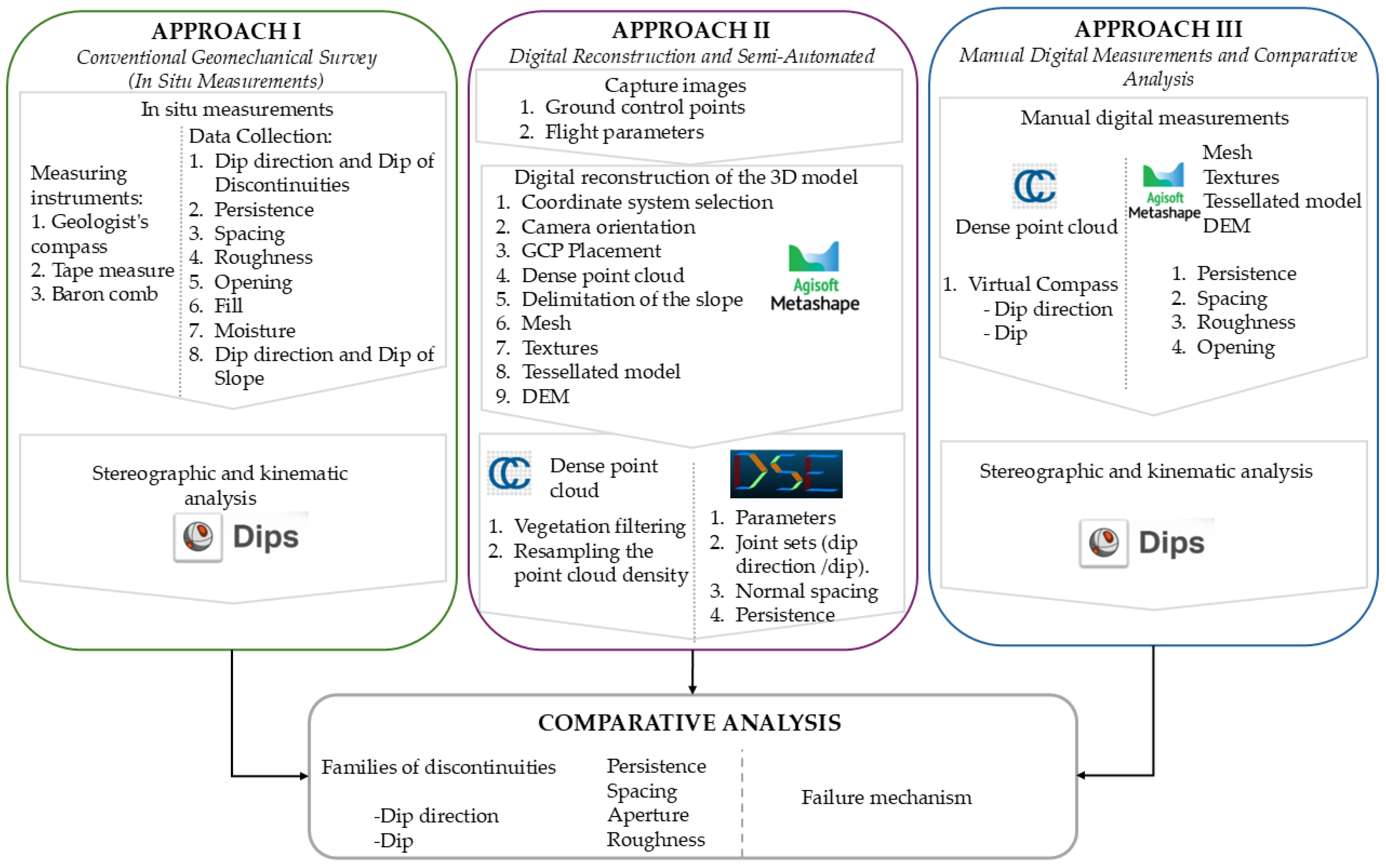 Applsci 15 11388 g003