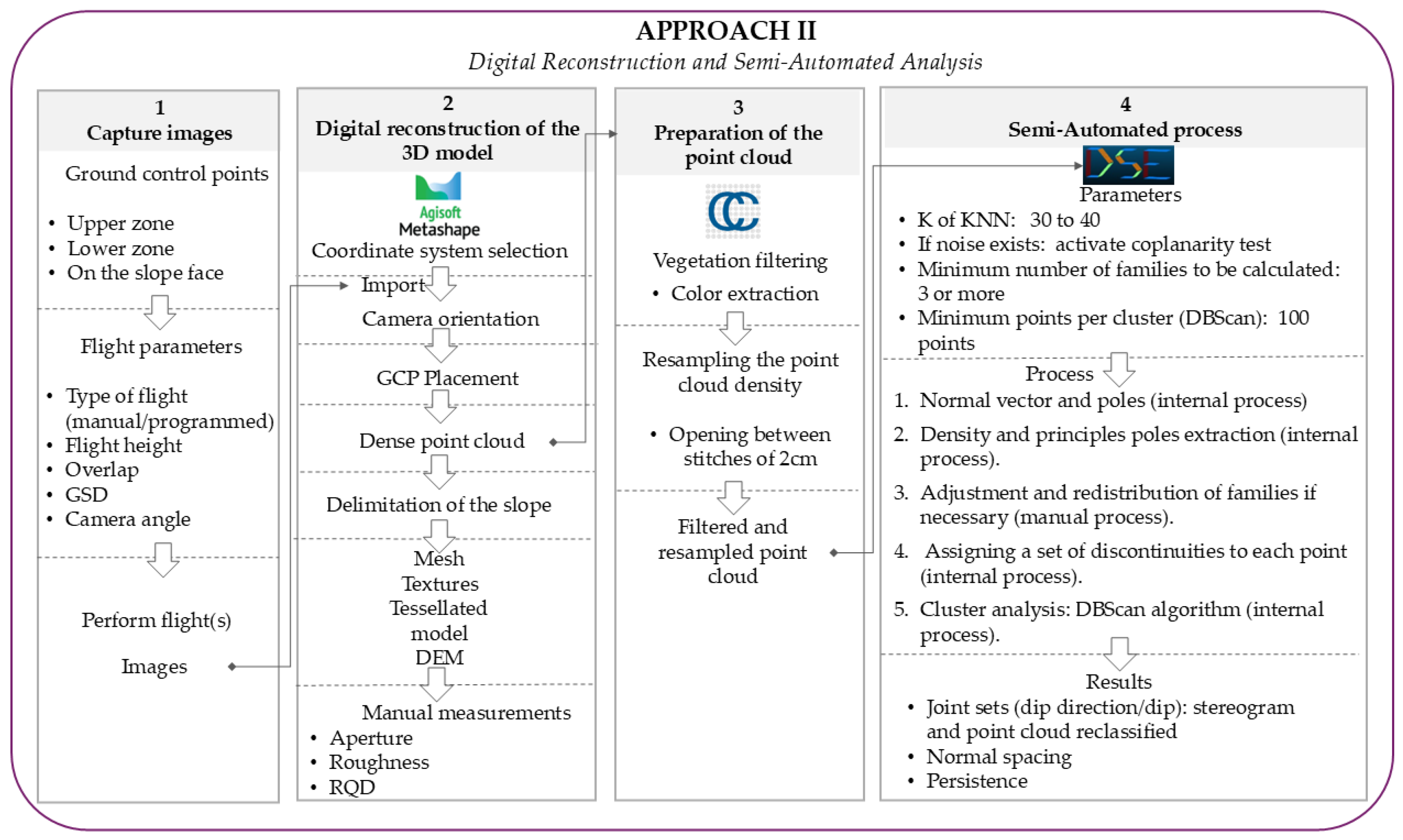 Applsci 15 11388 g005