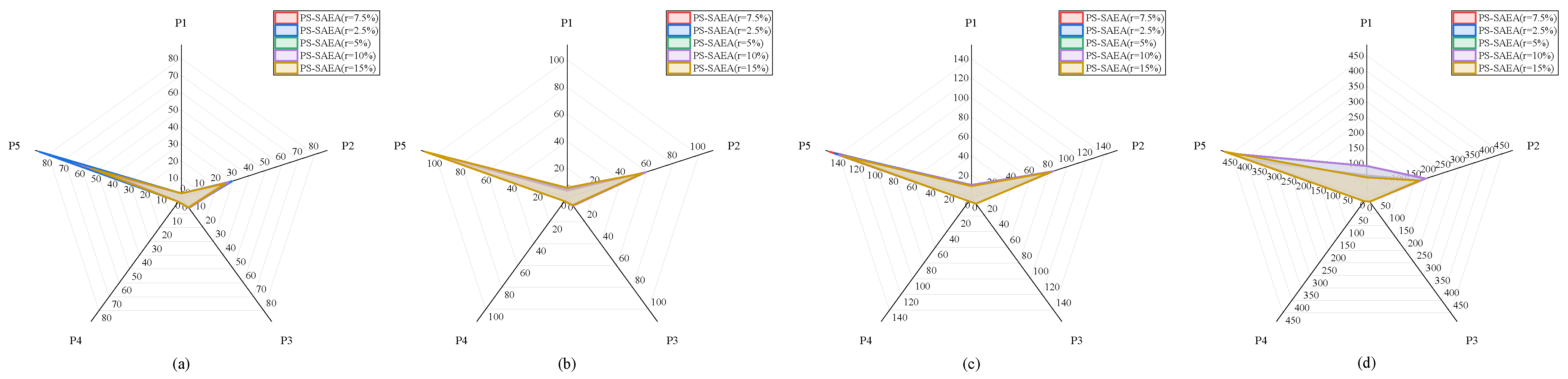 Applsci 15 11404 g004