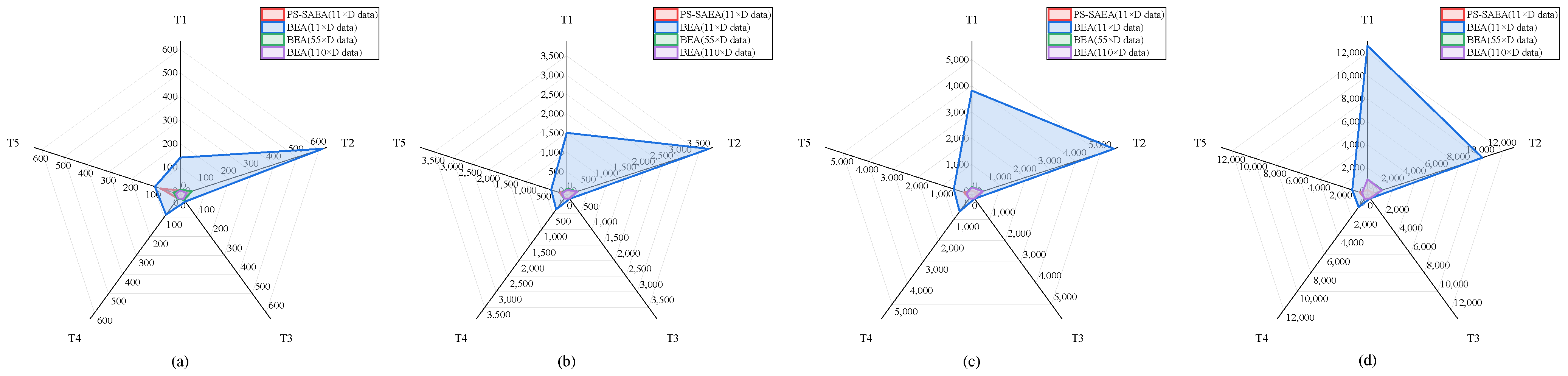 Applsci 15 11404 g005