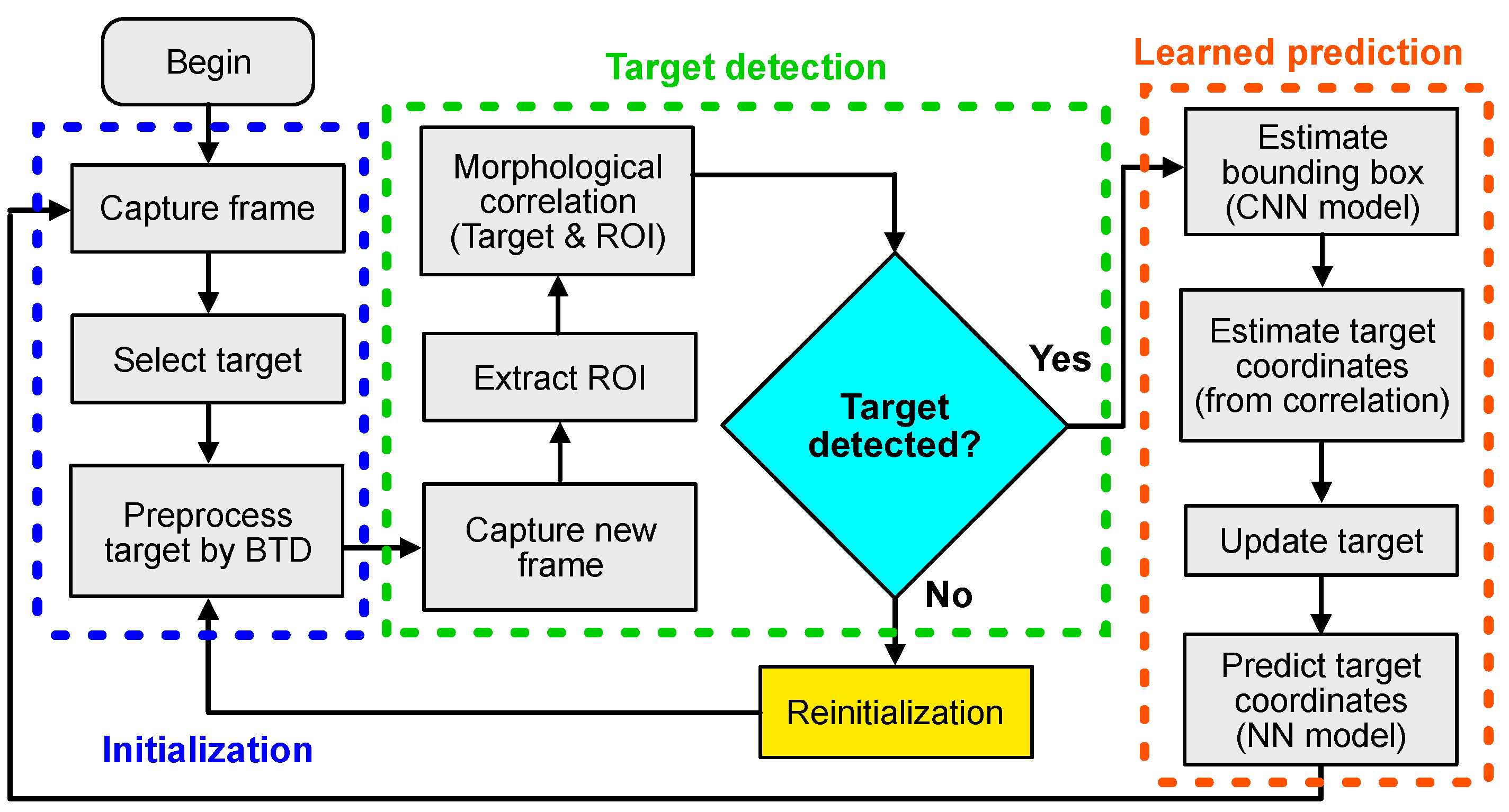 Applsci 15 11406 g001