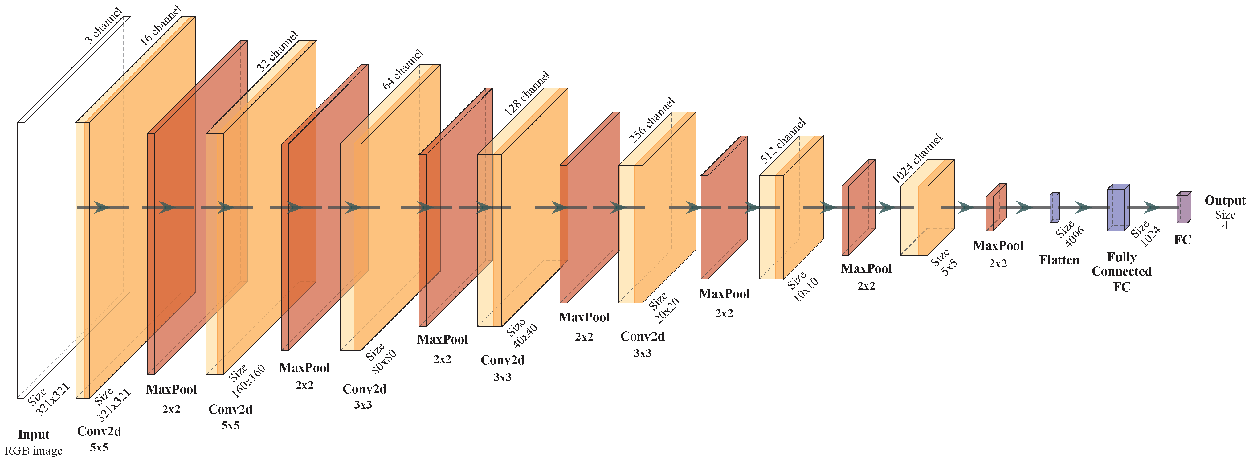 Applsci 15 11406 g0a2