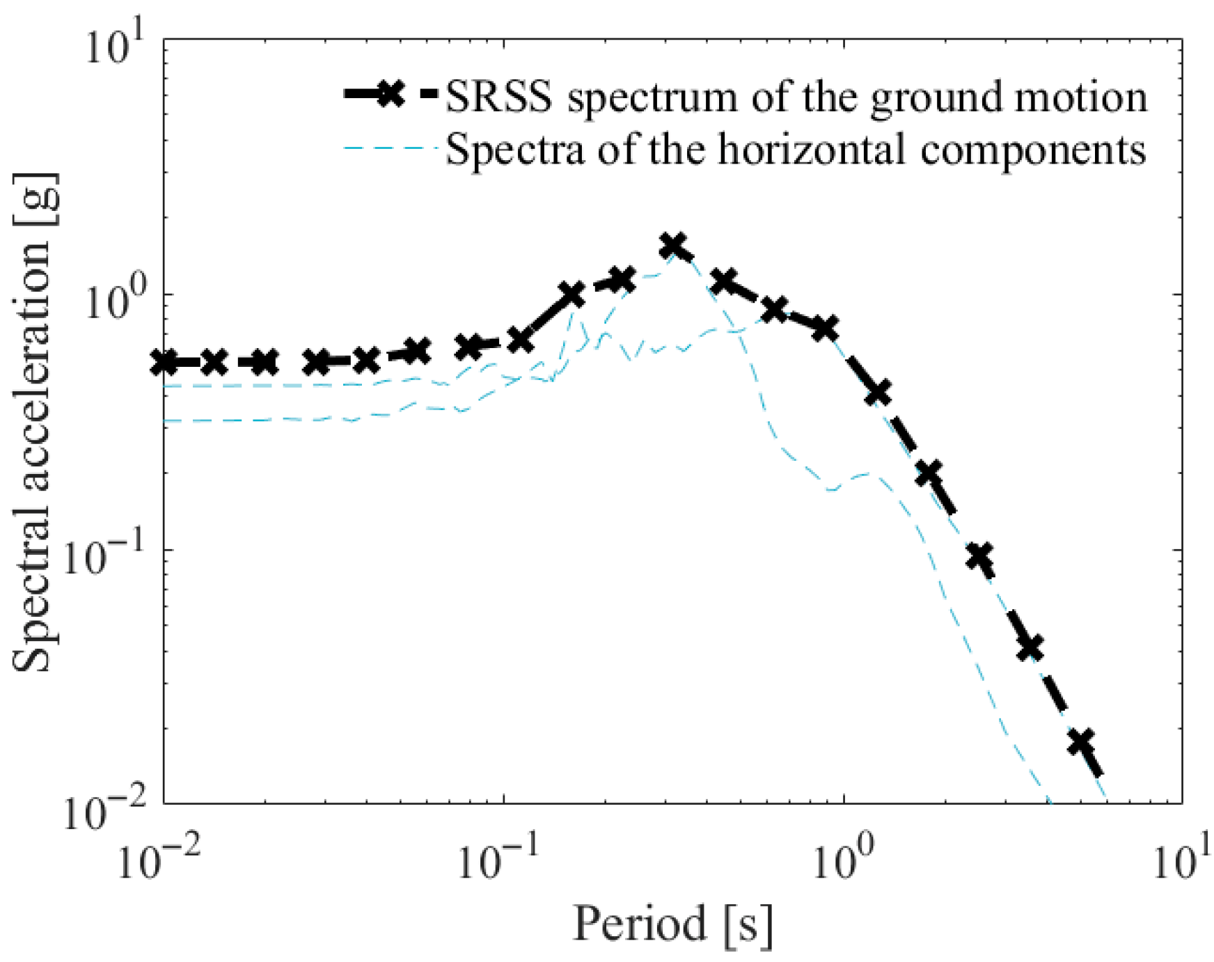 Applsci 15 11409 g003