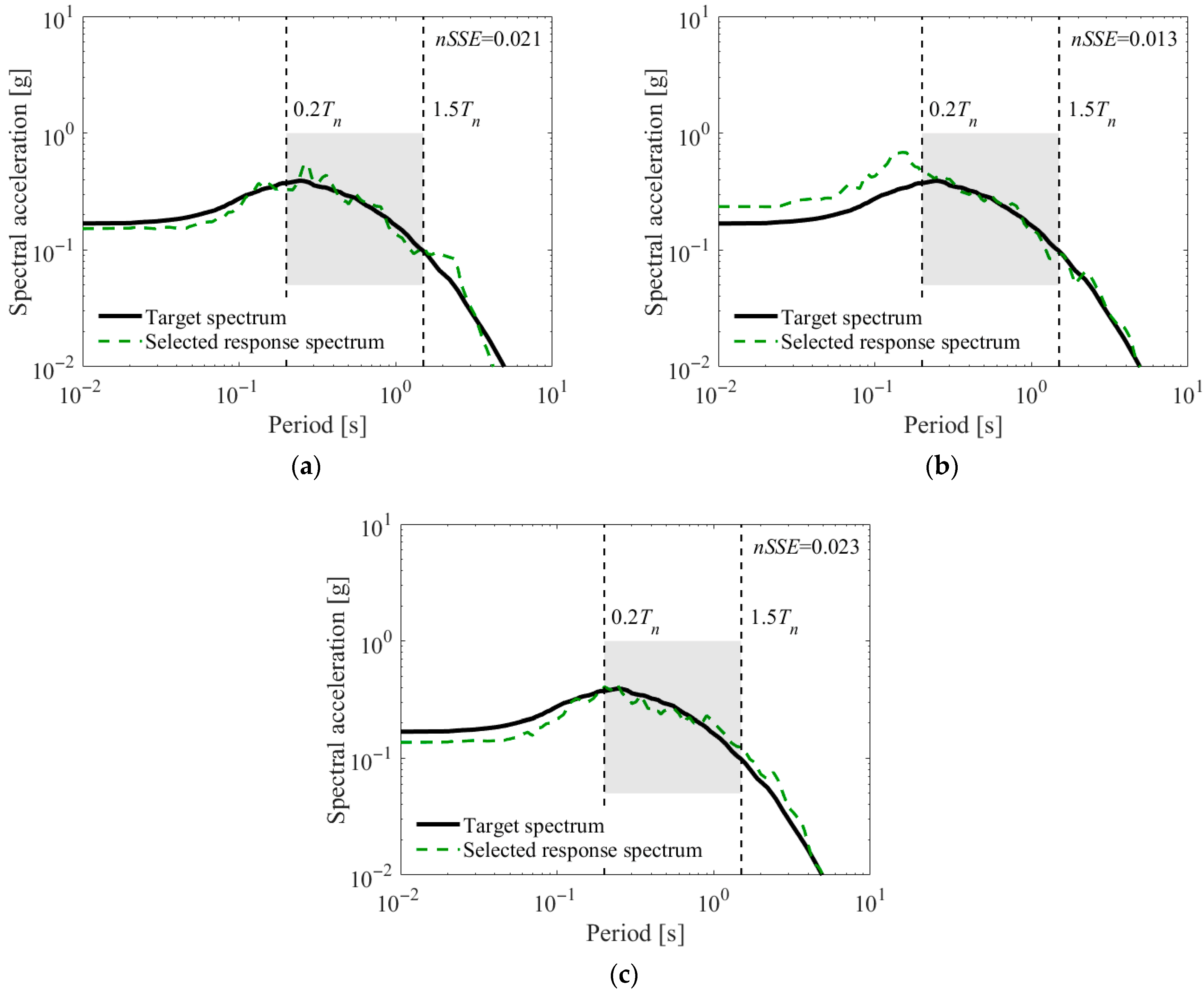 Applsci 15 11409 g005