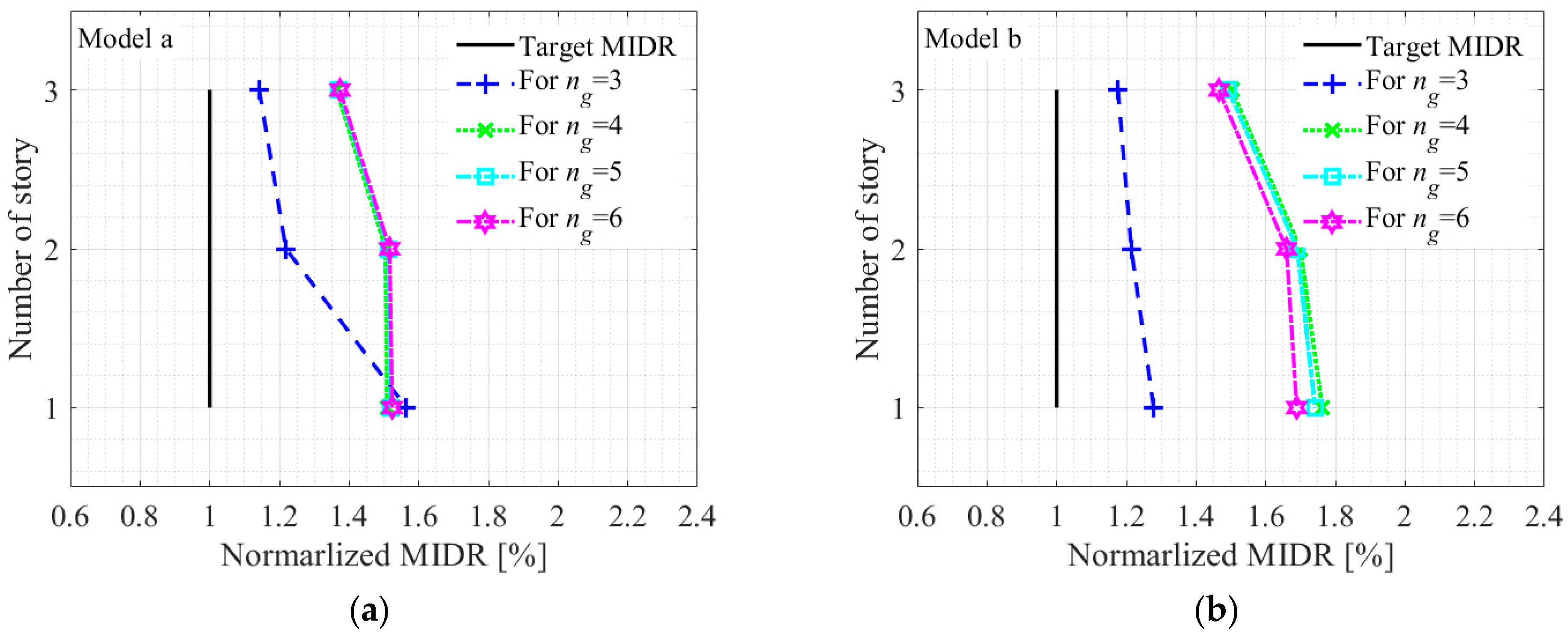 Applsci 15 11409 g012a