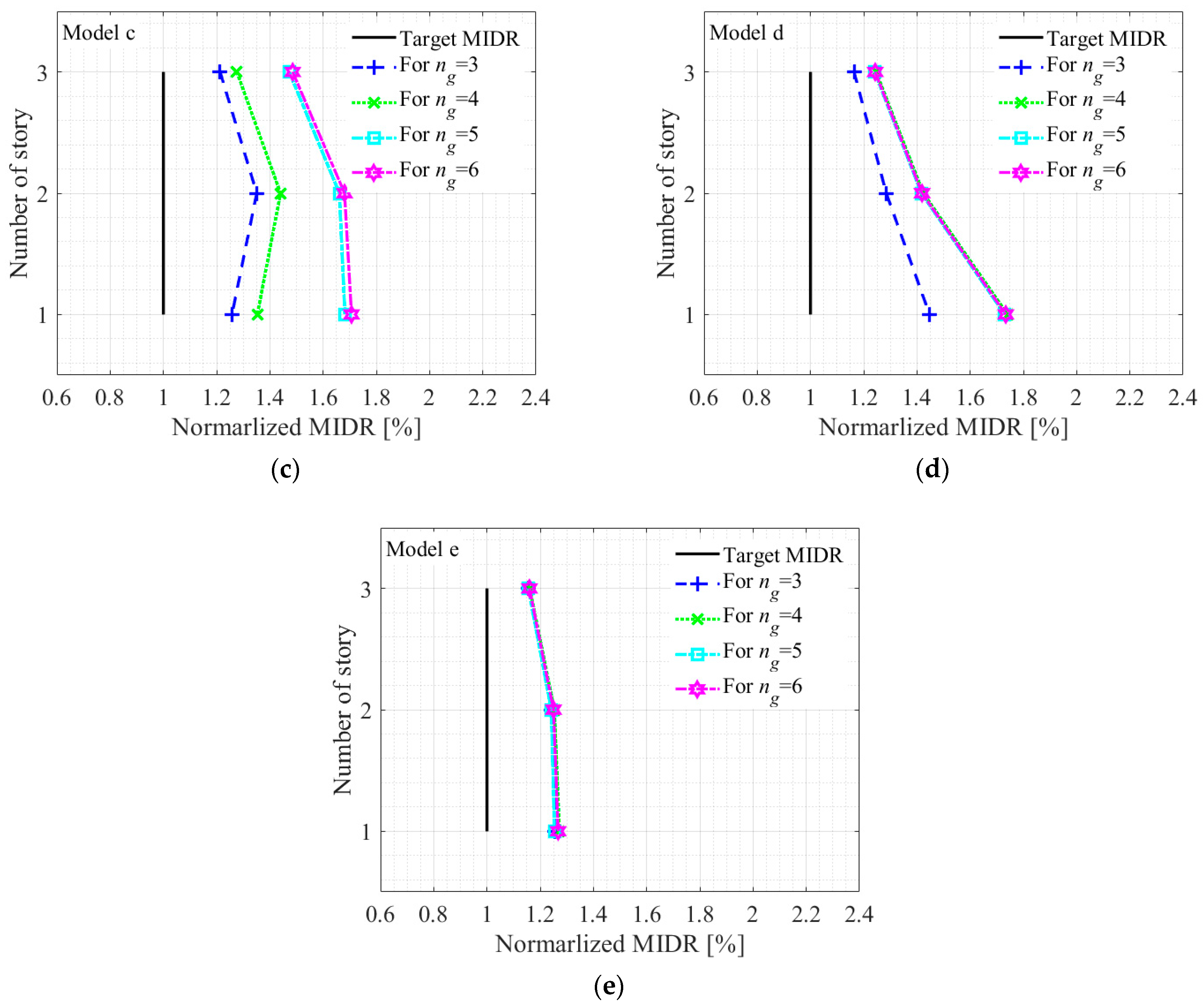 Applsci 15 11409 g012b