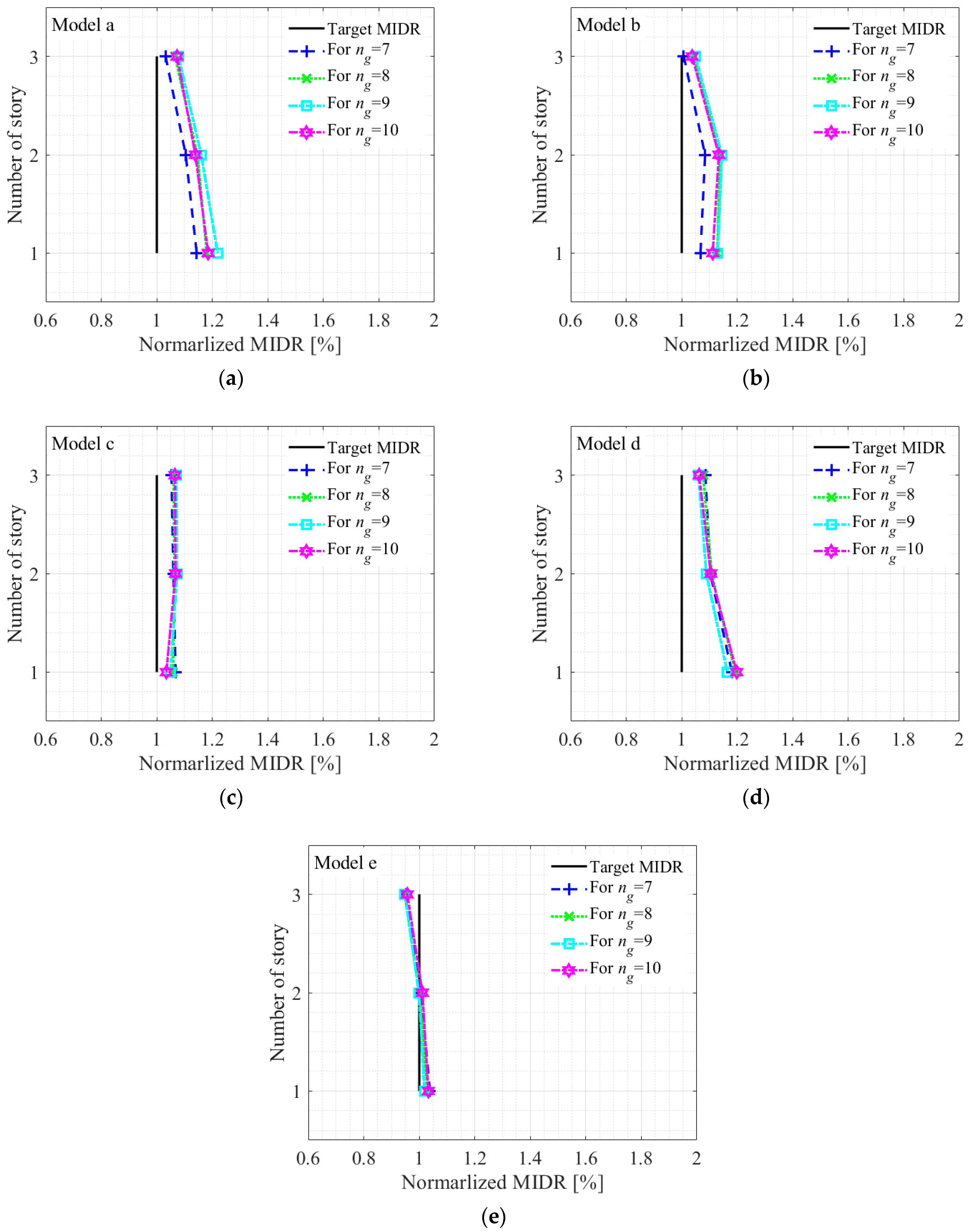 Applsci 15 11409 g013