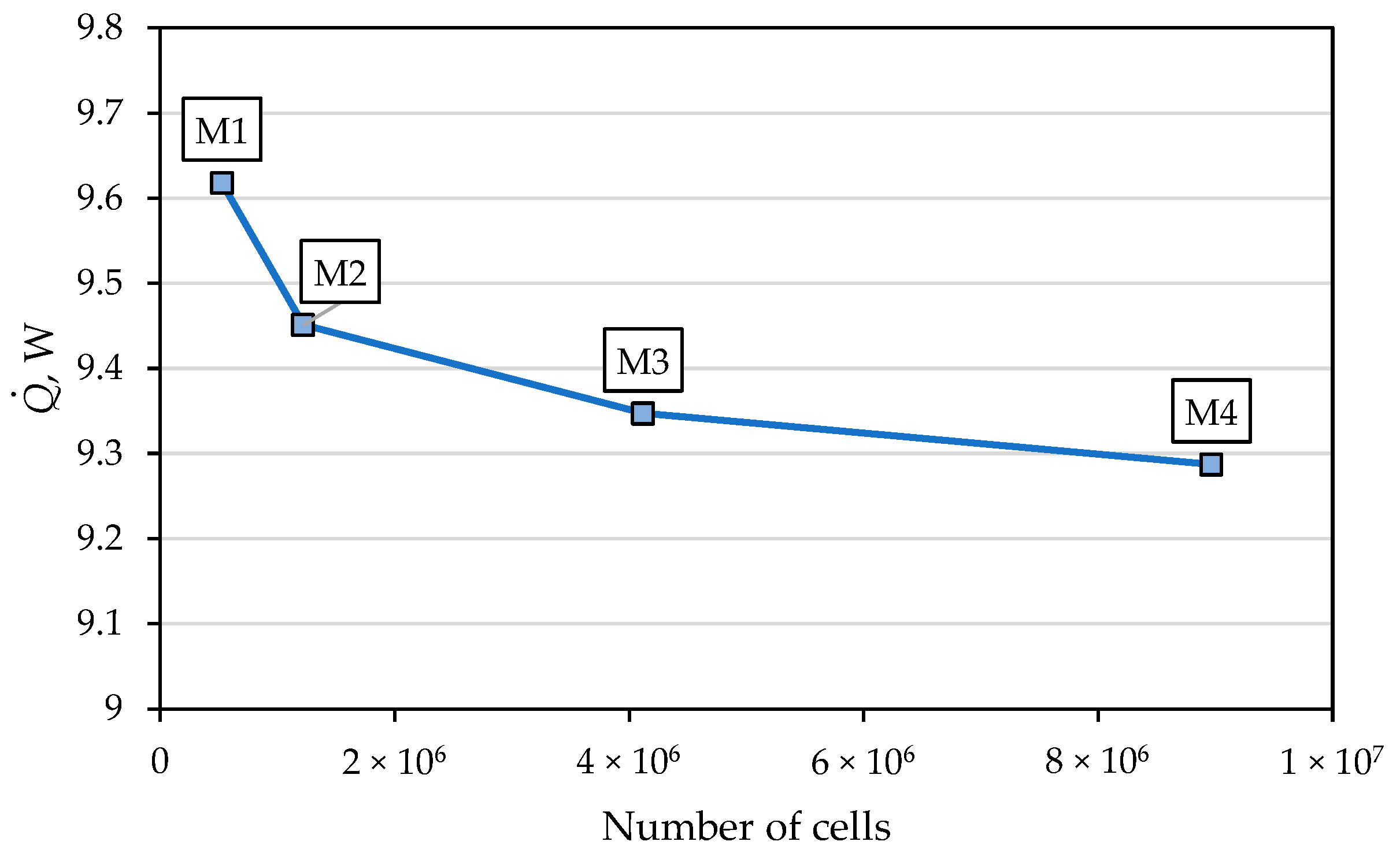 Applsci 15 11410 g003