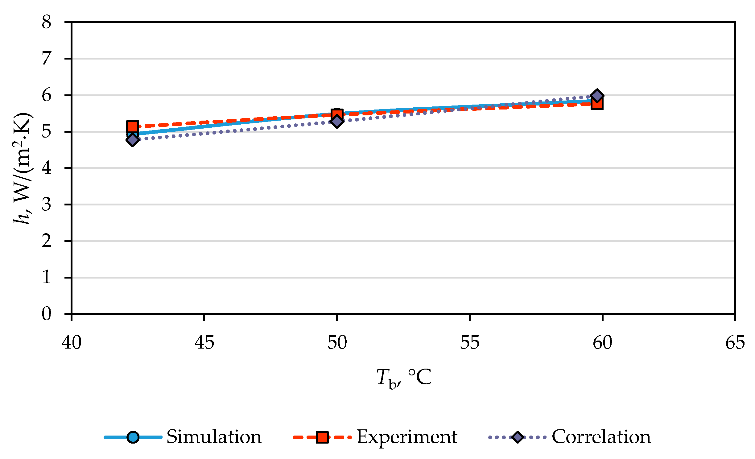 Applsci 15 11410 g008