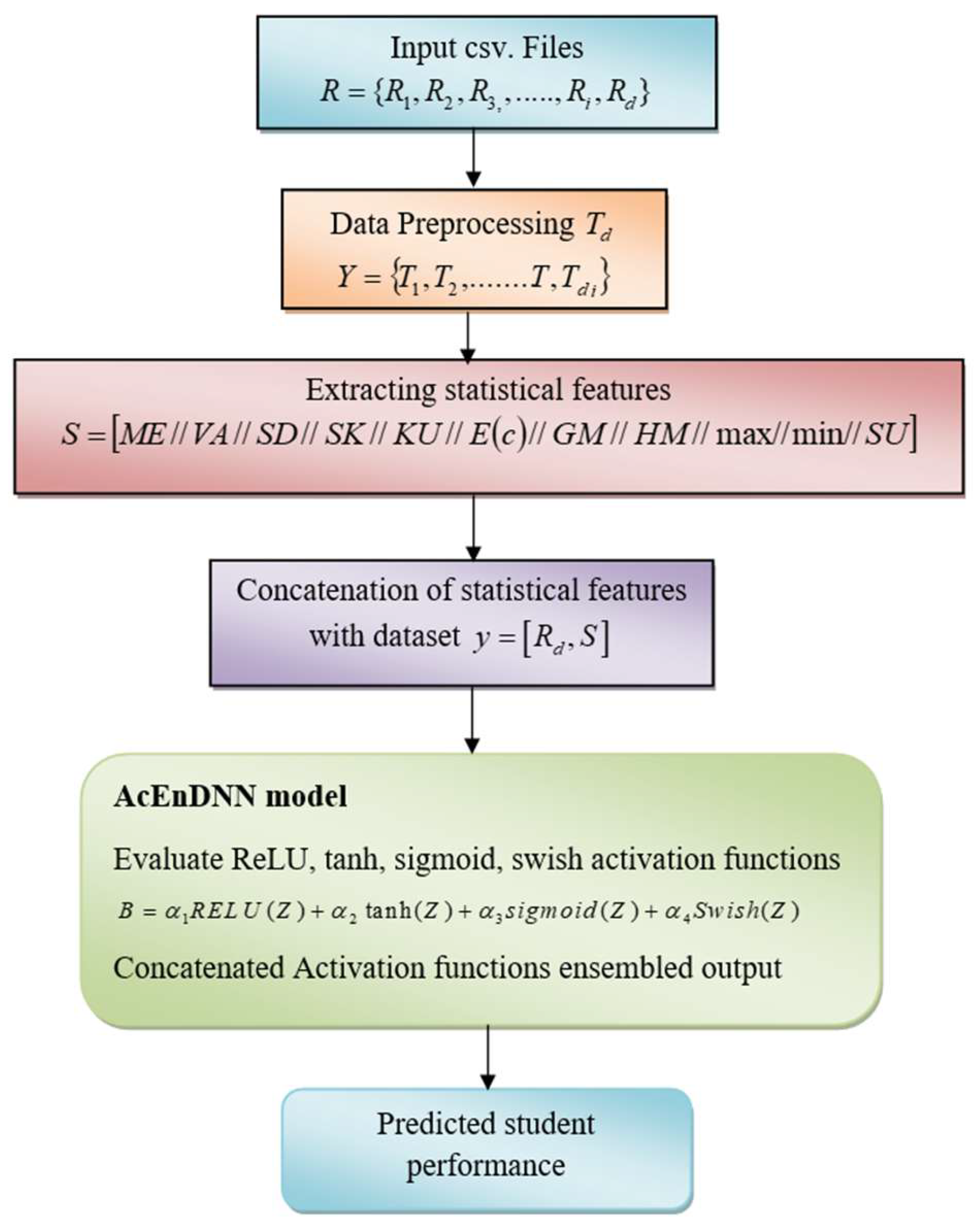 Applsci 15 11411 g003 Applsci 15 11411 g003