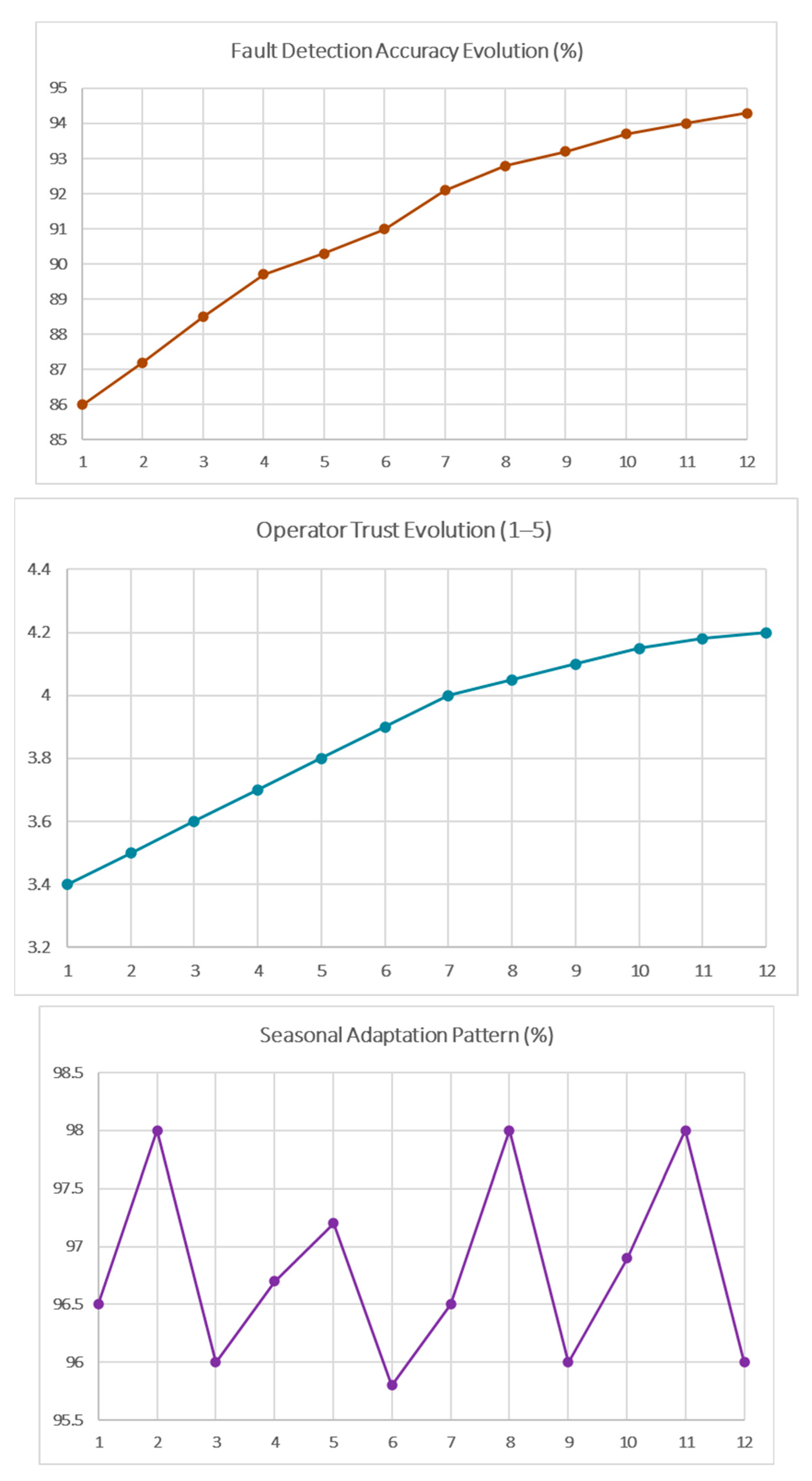 Applsci 15 11414 g003