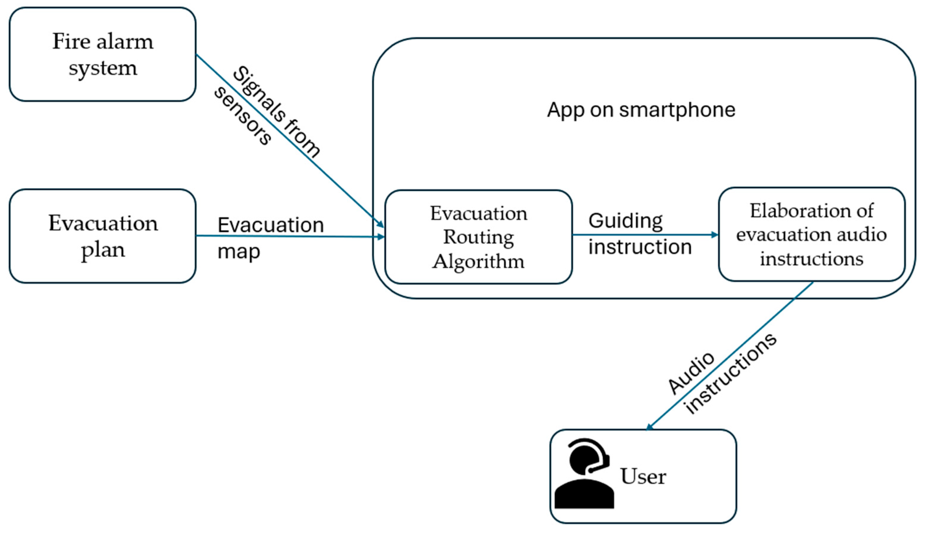 Applsci 15 11416 g003