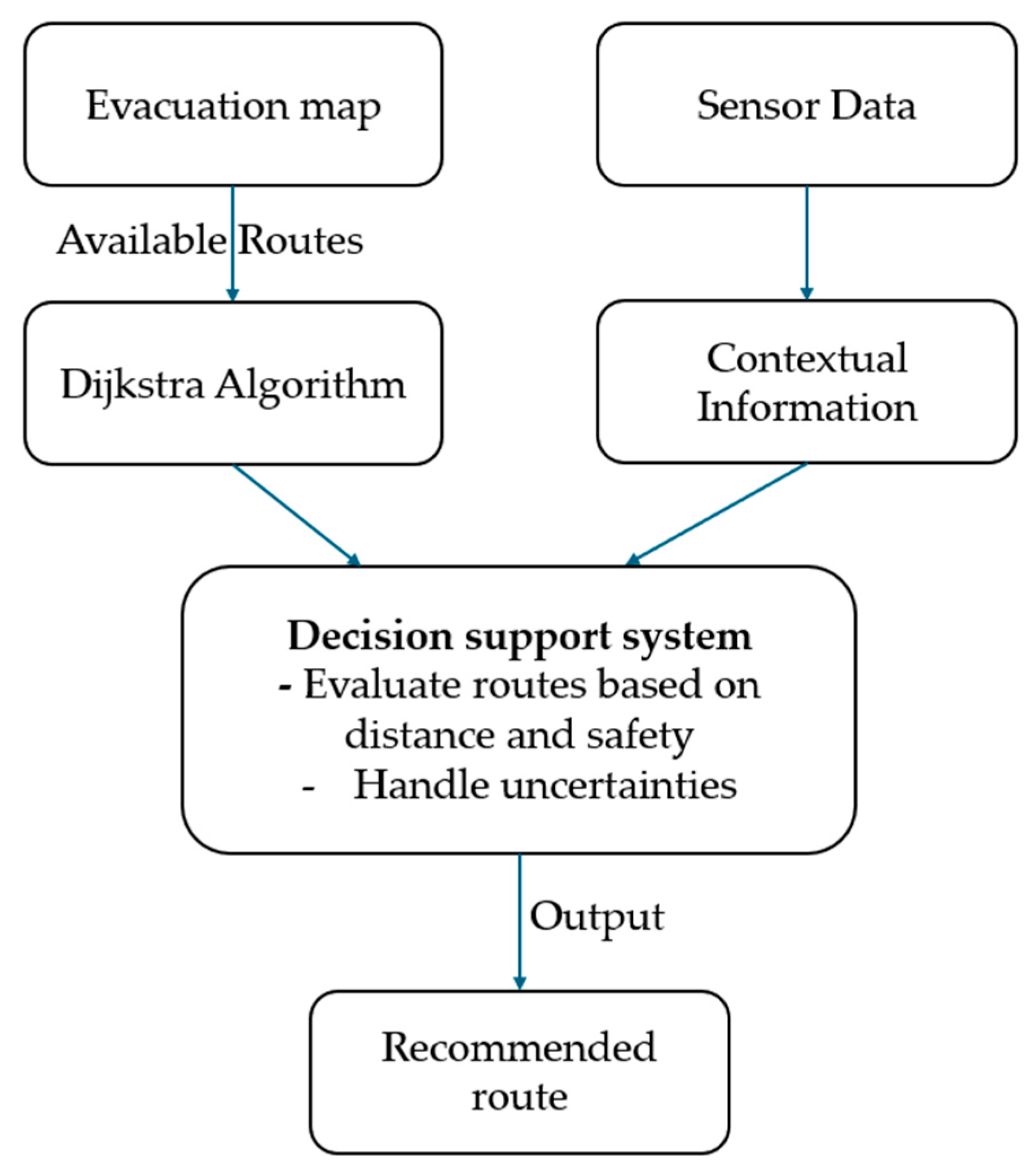 Applsci 15 11416 g004