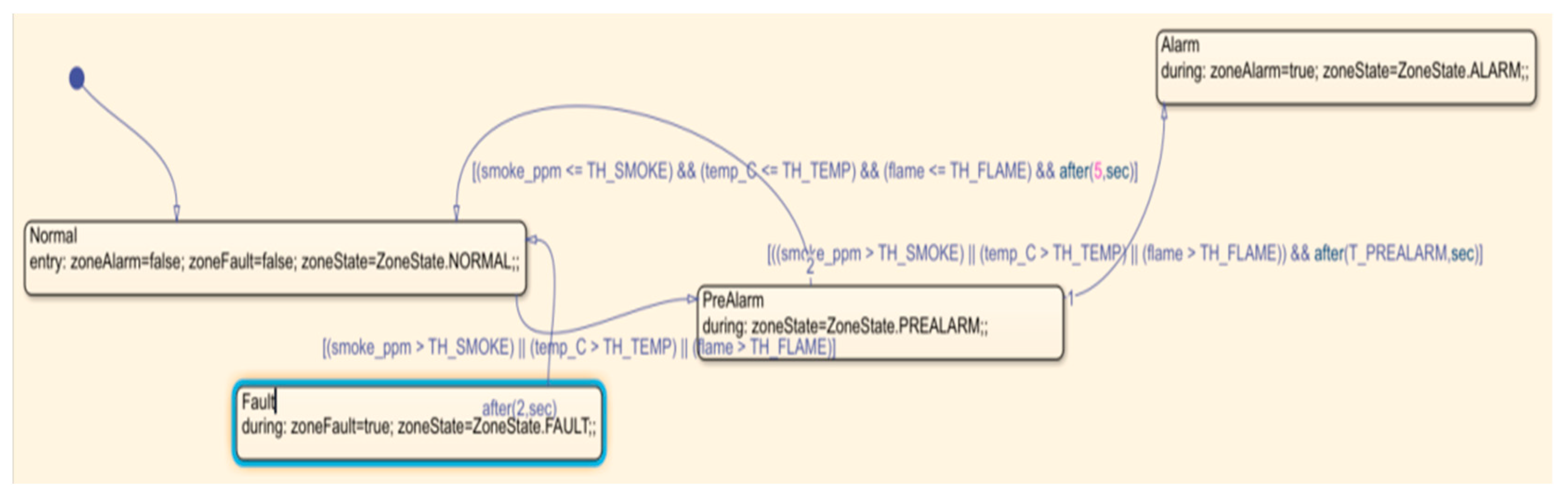 Applsci 15 11416 g015