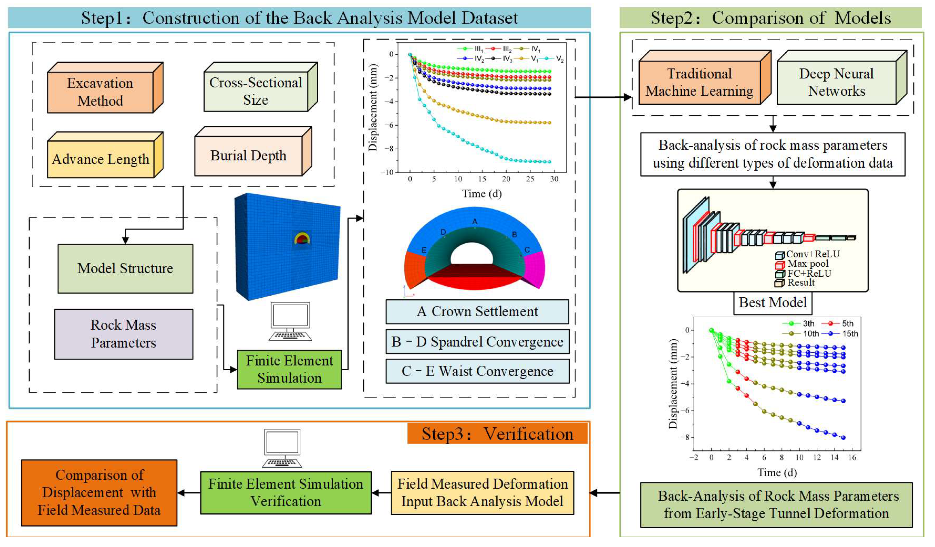 Applsci 15 11419 g001