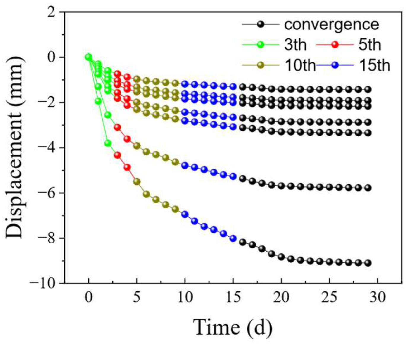 Applsci 15 11419 g005