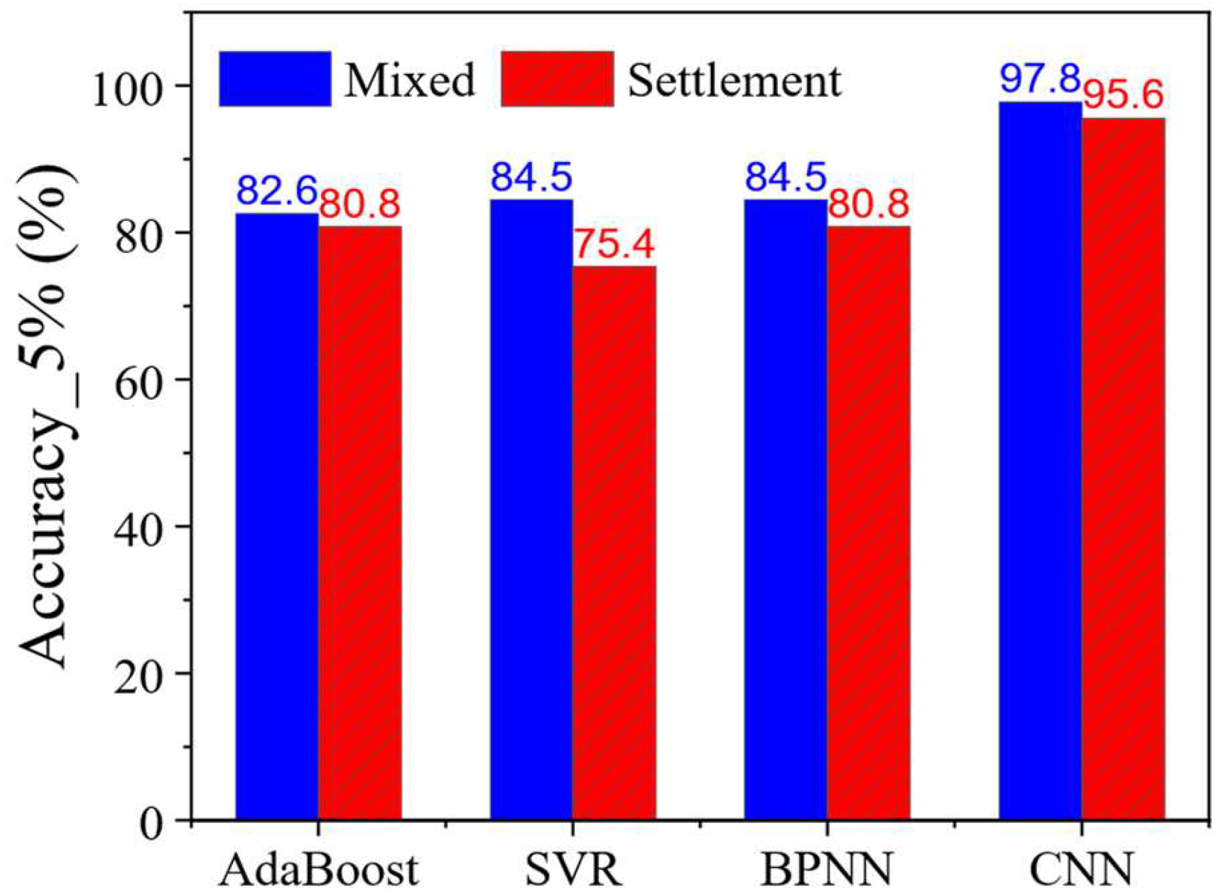 Applsci 15 11419 g011