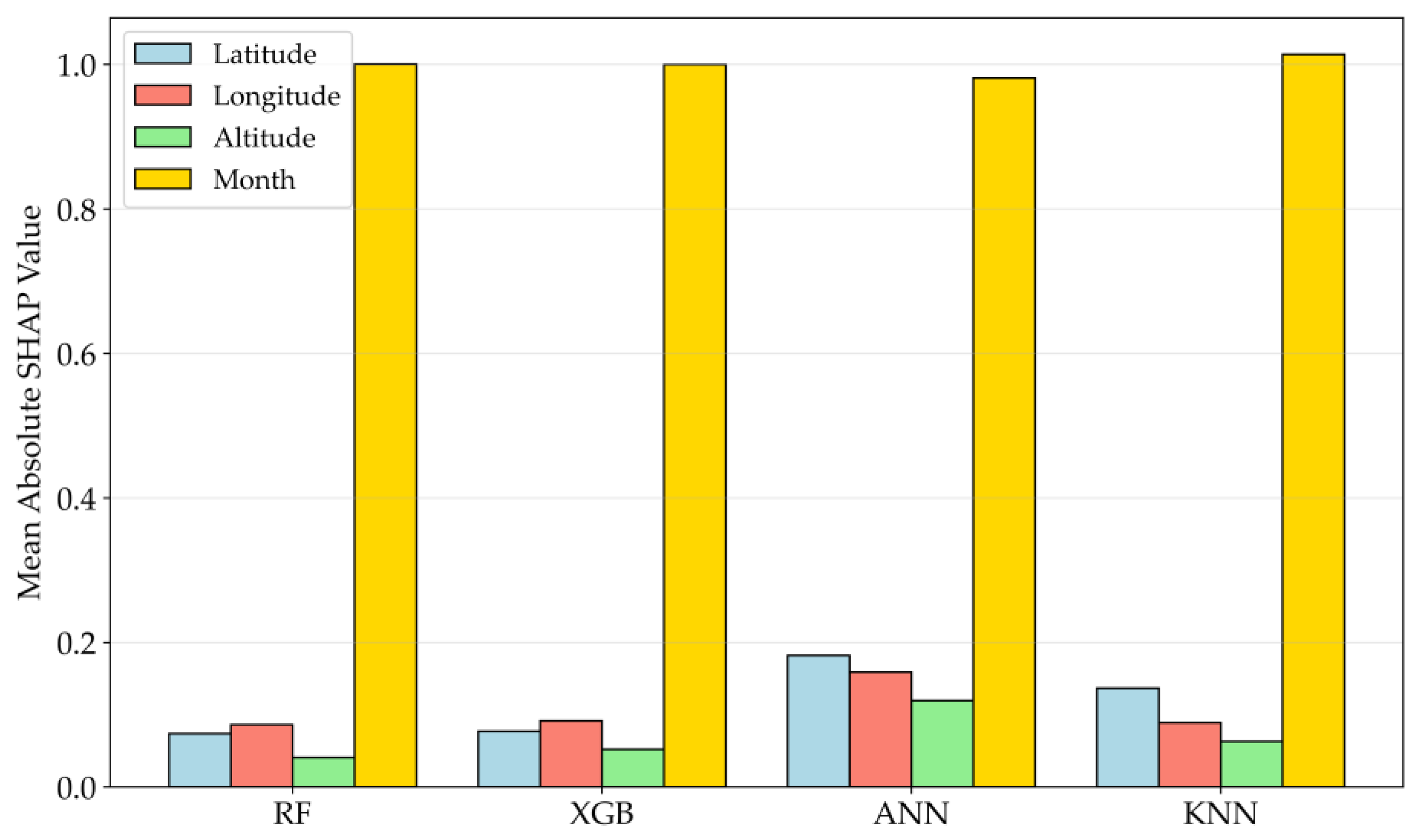 Applsci 15 11429 g004