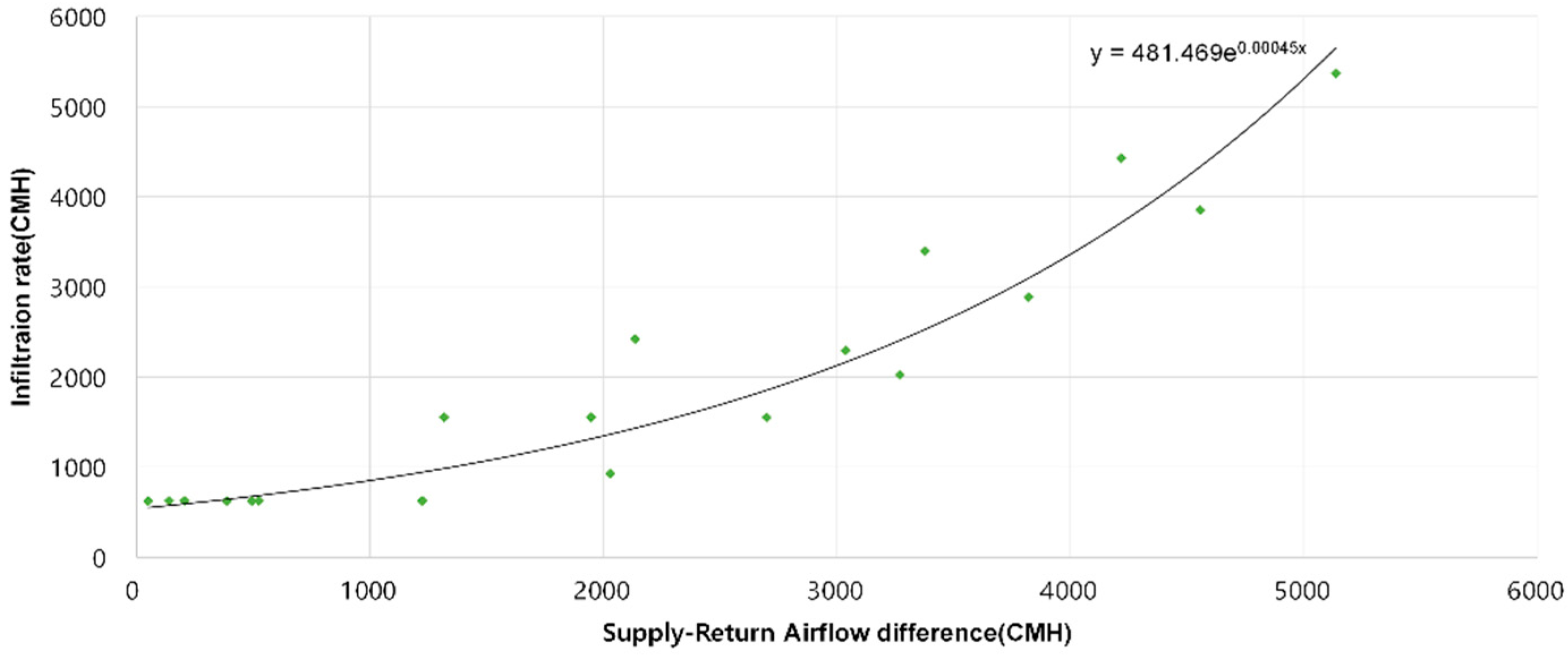Applsci 15 11430 g004