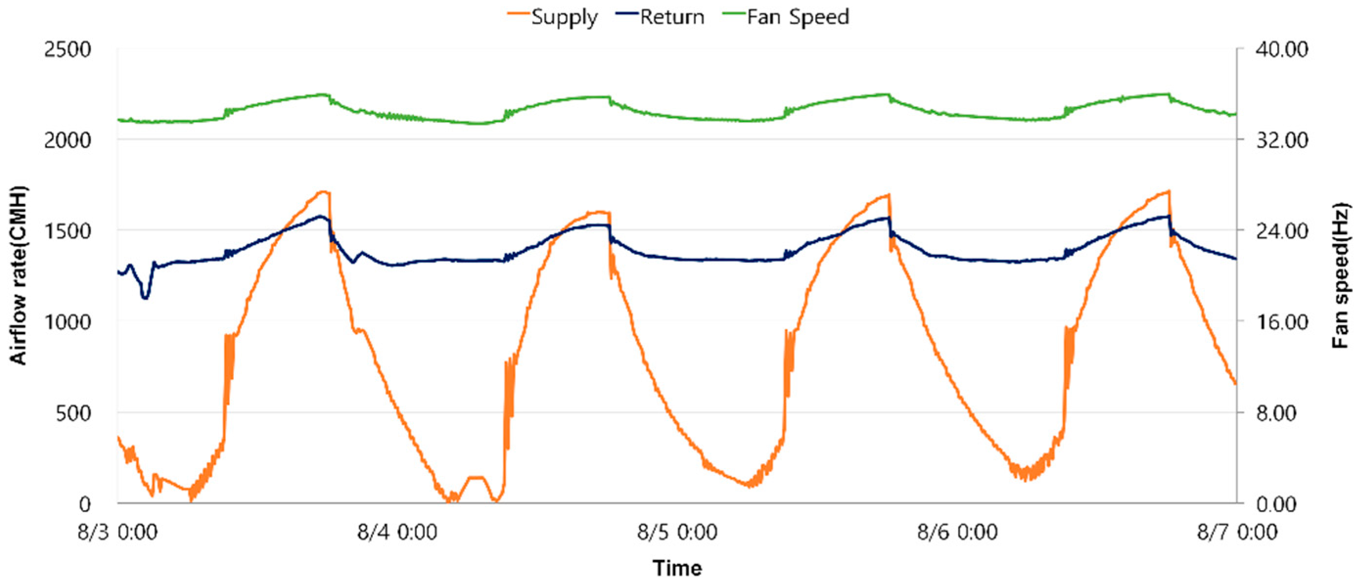 Applsci 15 11430 g007