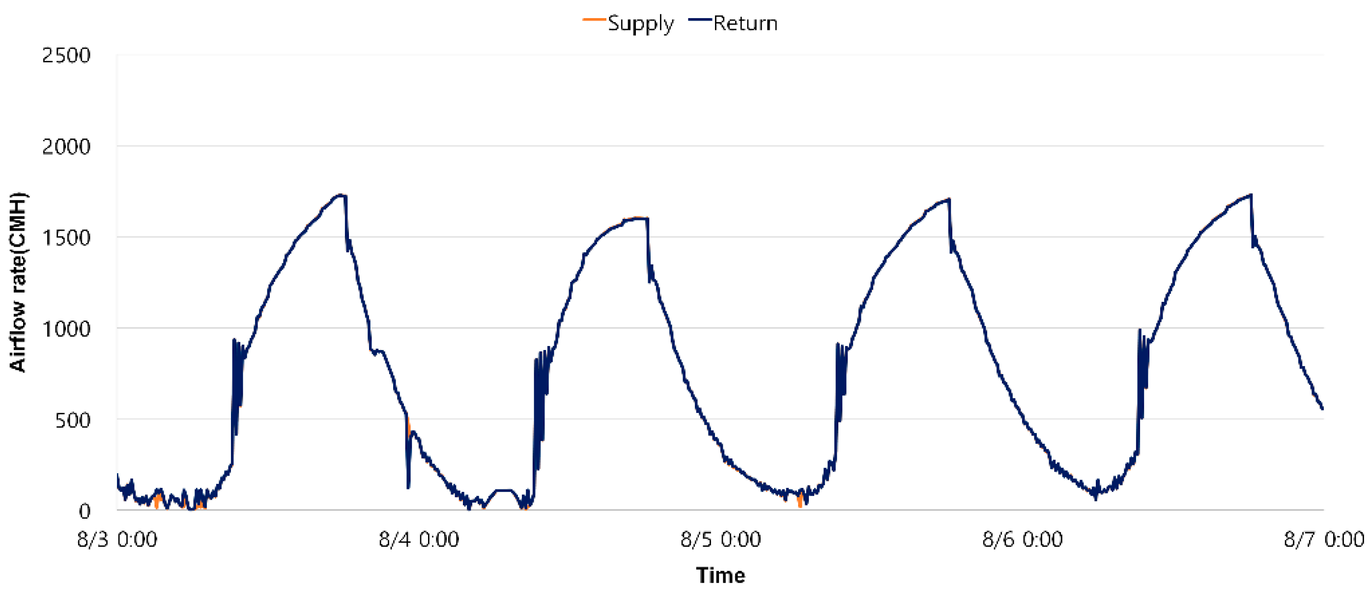 Applsci 15 11430 g008