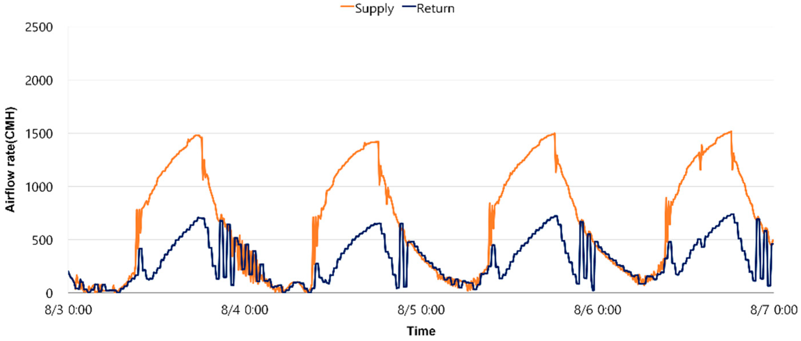 Applsci 15 11430 g009