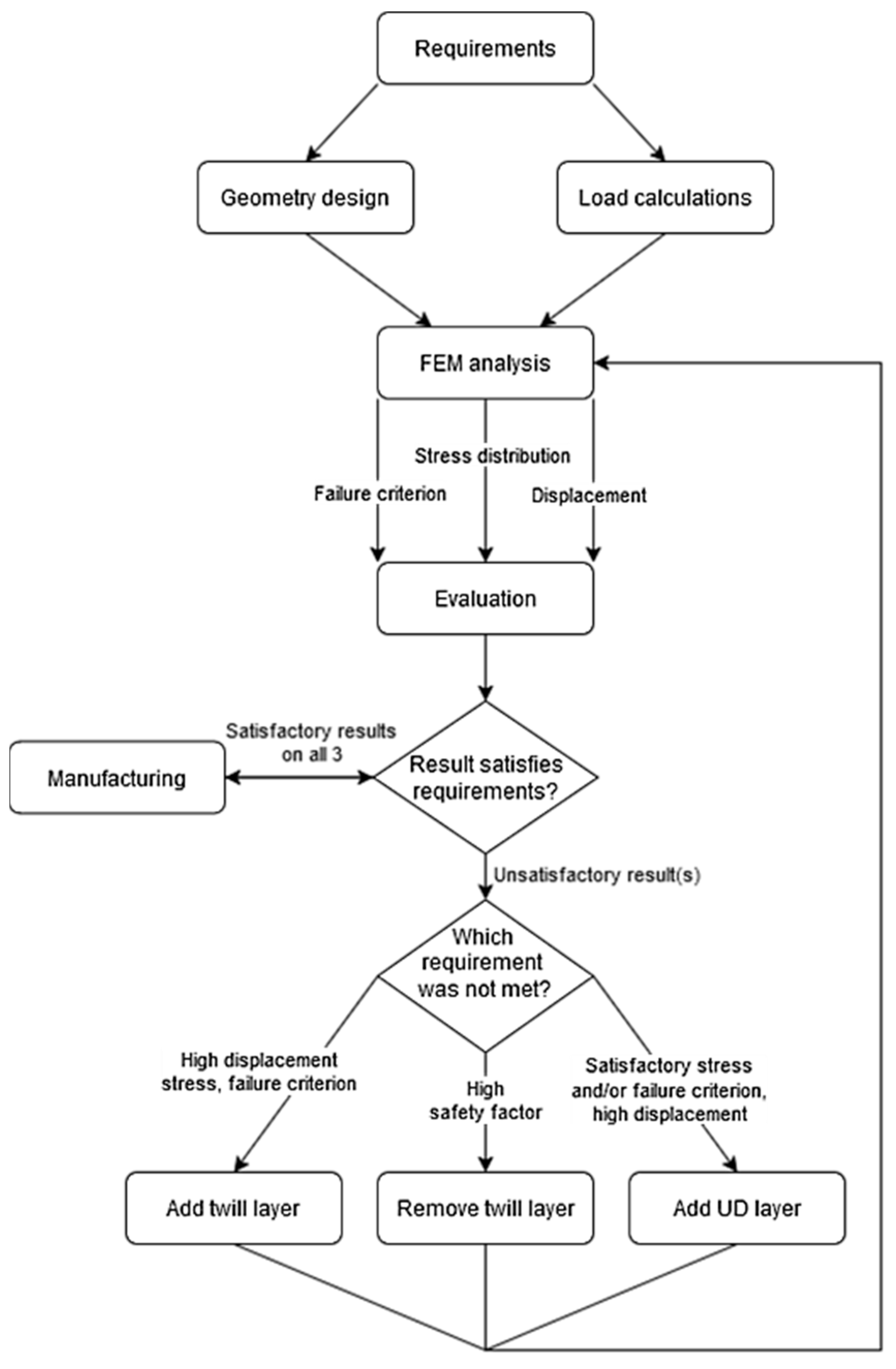 Applsci 15 11434 g002