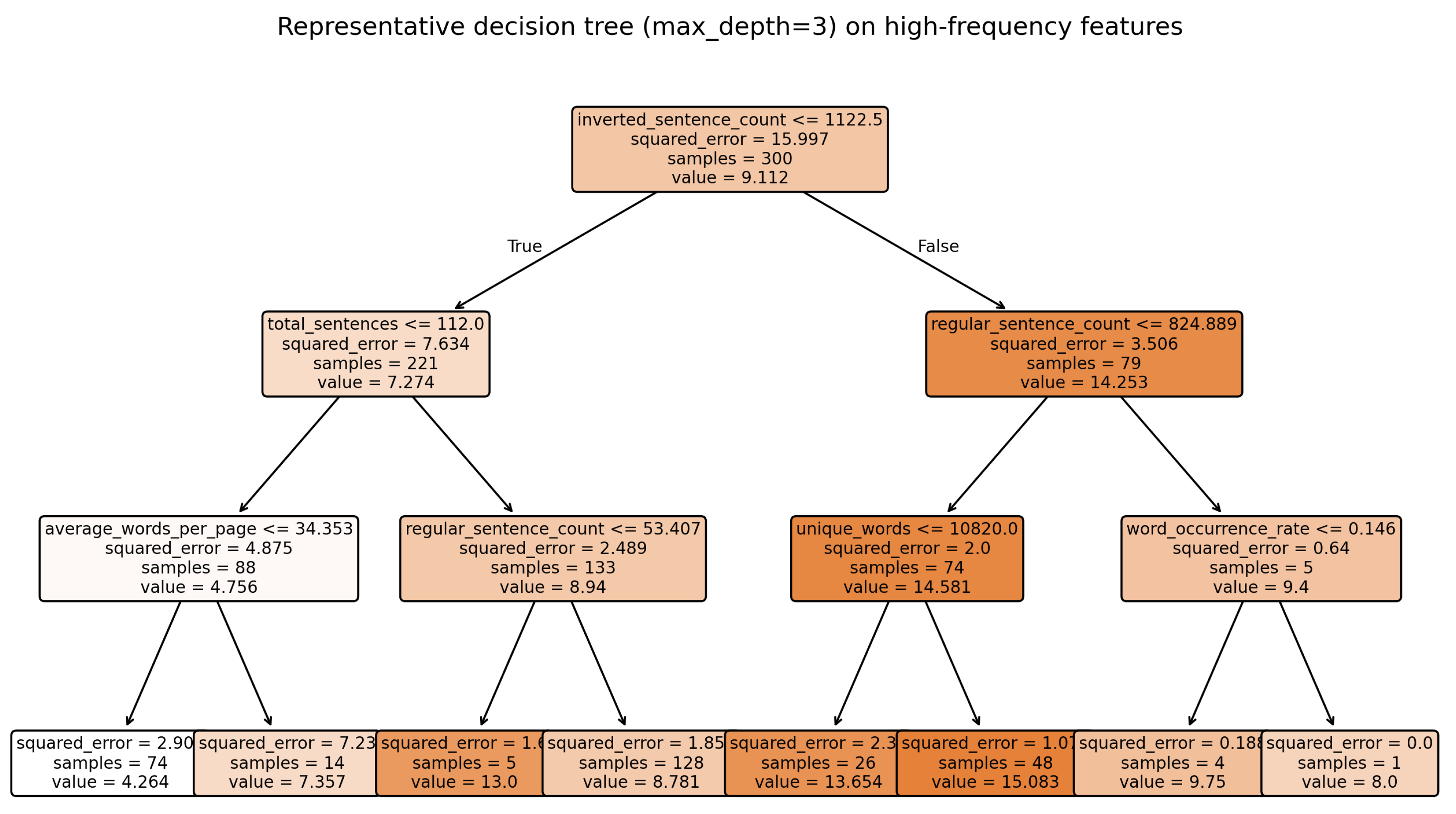 Applsci 15 11438 g008