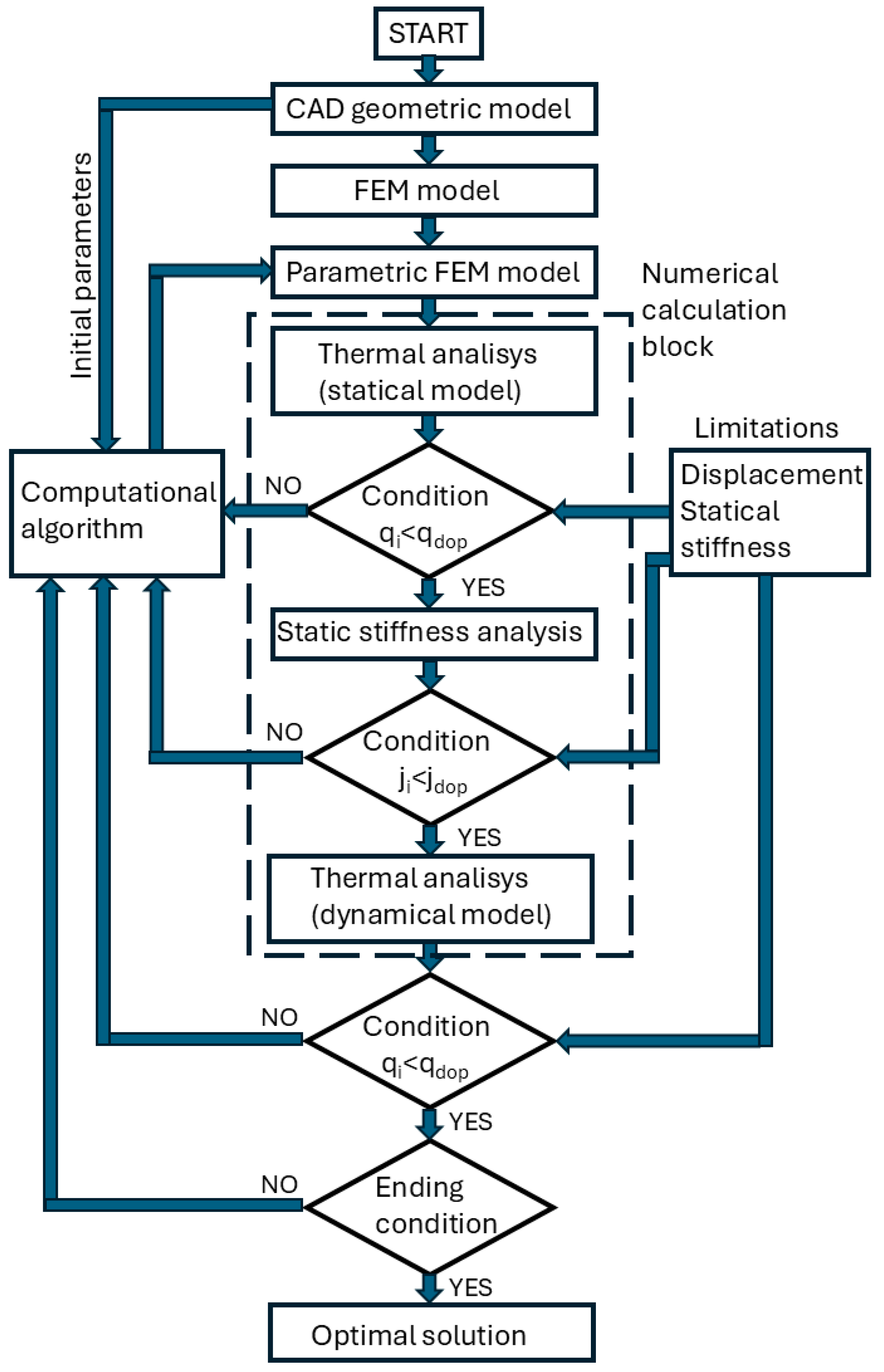Applsci 15 11439 g005