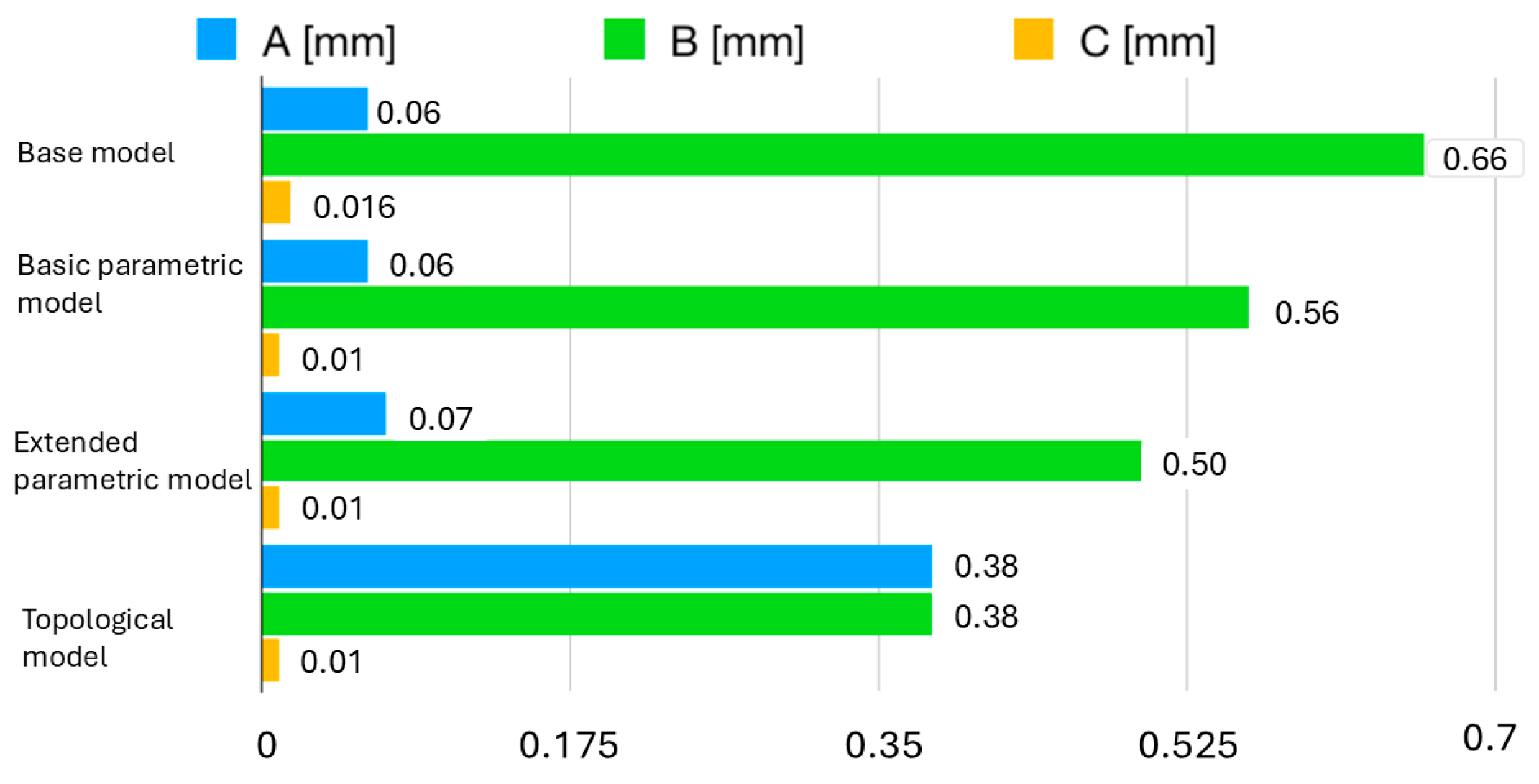 Applsci 15 11439 g014