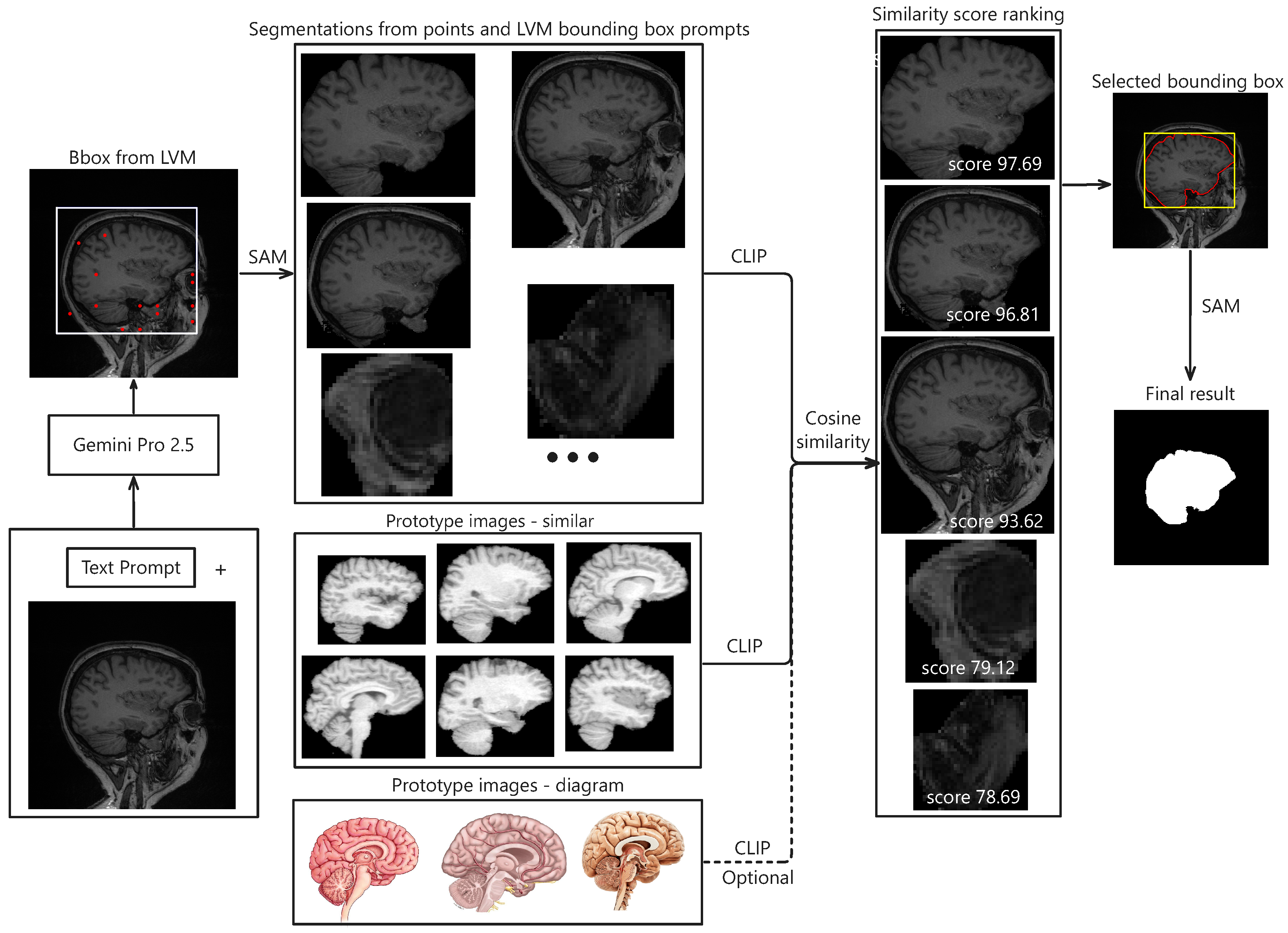 Applsci 15 11441 g001