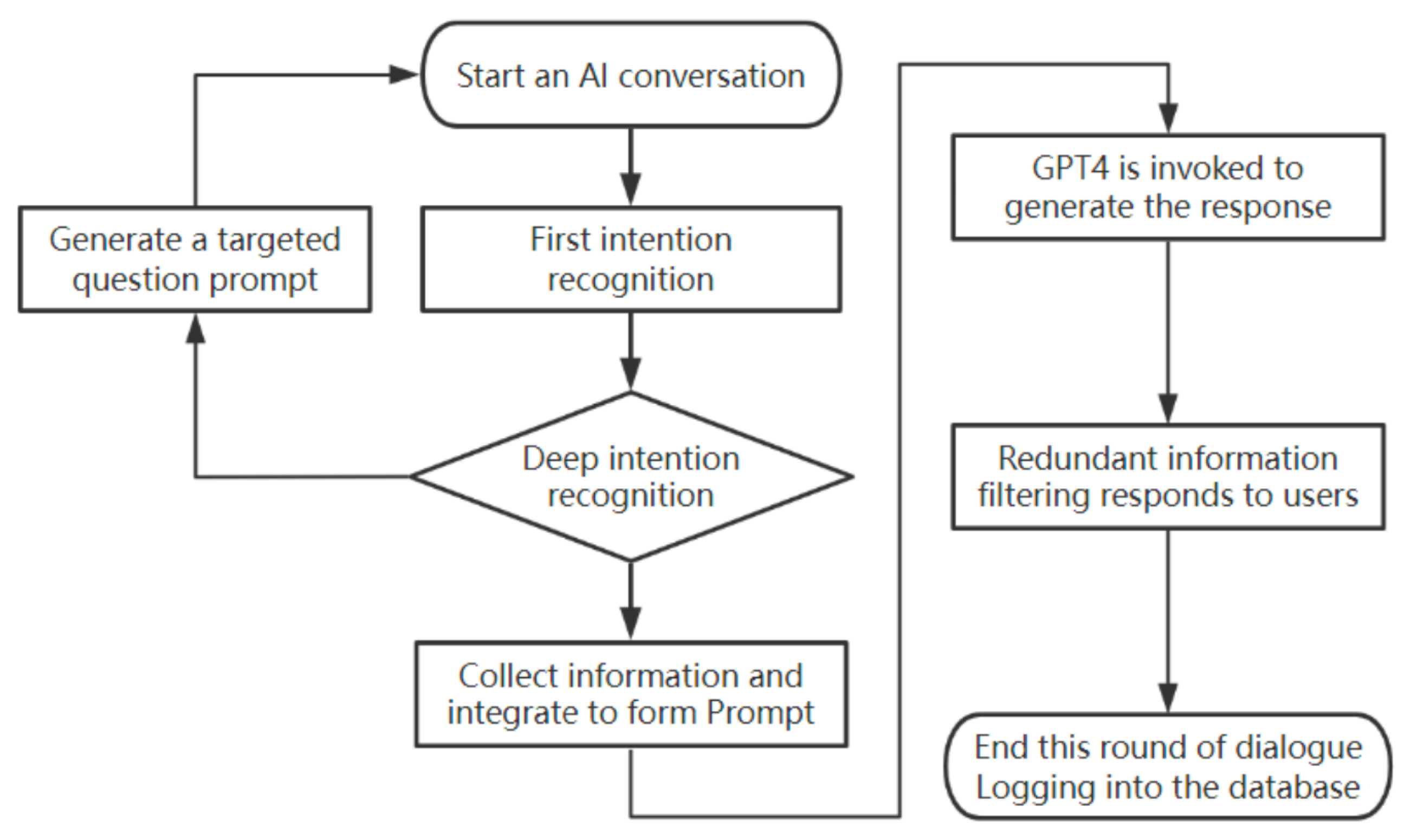 Applsci 15 11442 g001