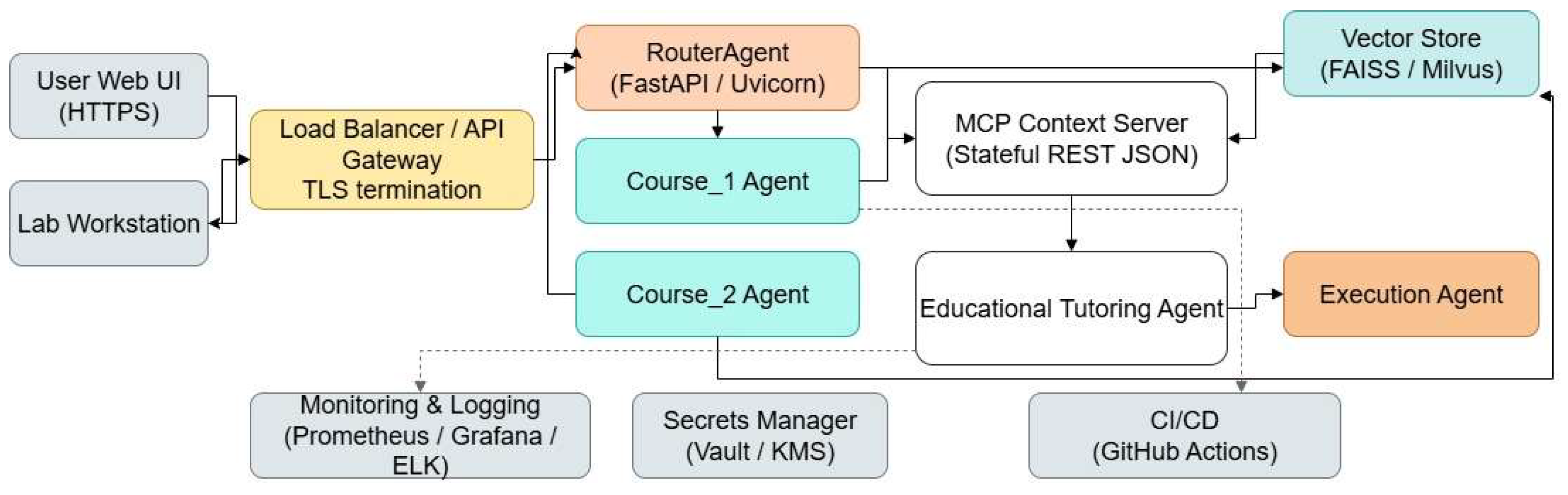 Applsci 15 11443 g001