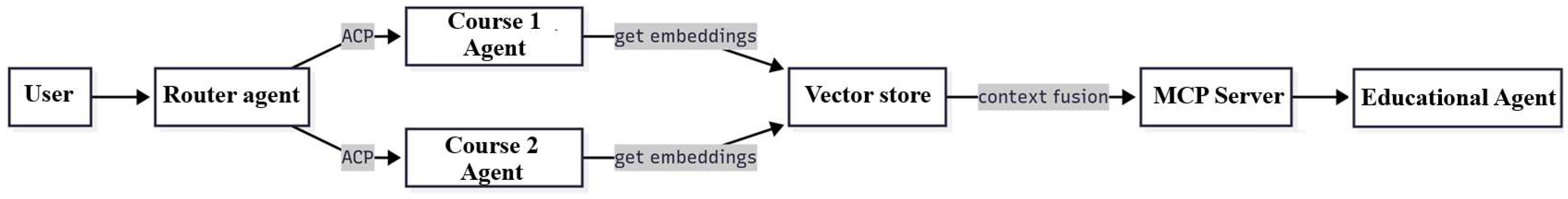 Applsci 15 11443 g002